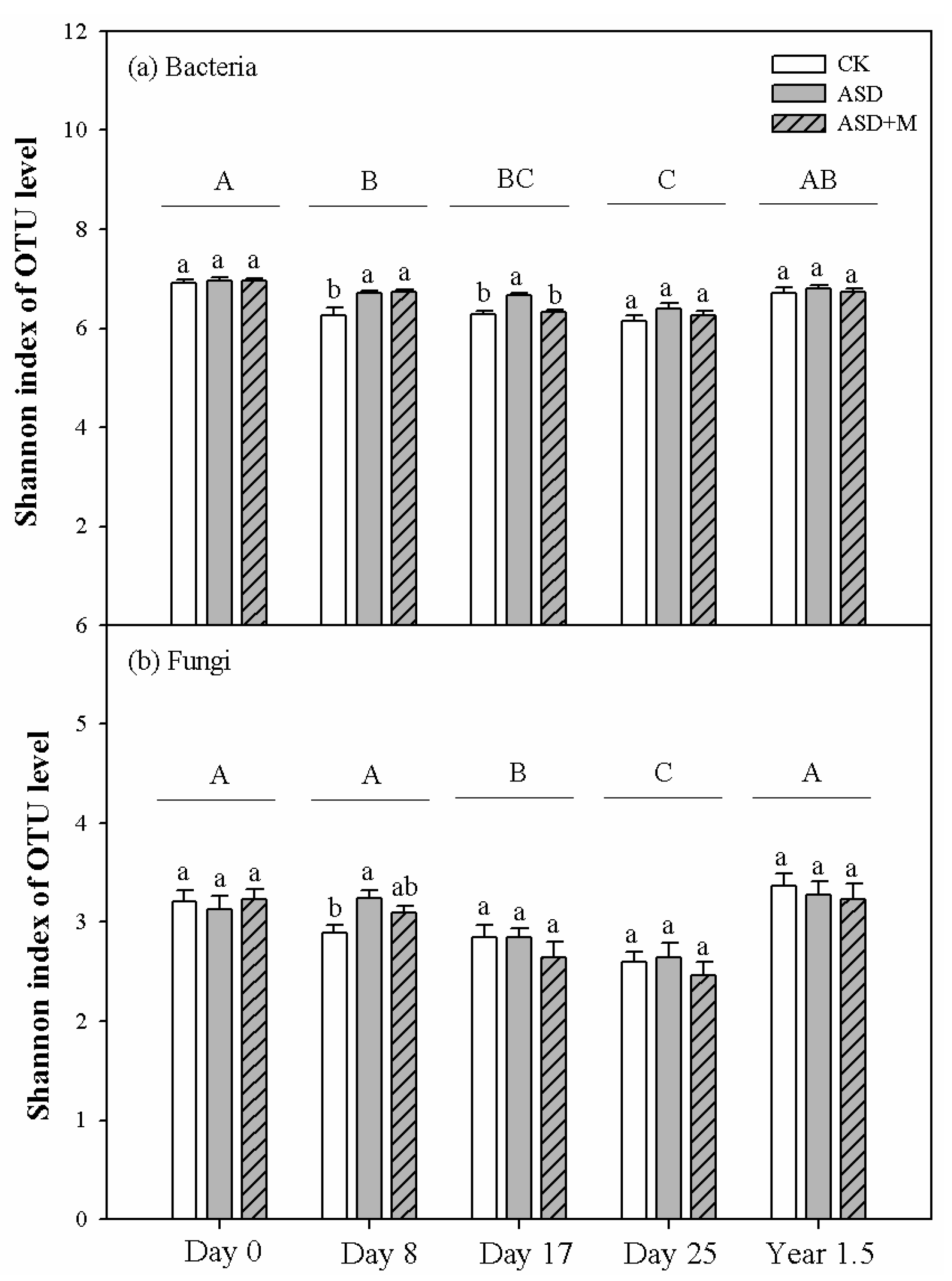 Agronomy 13 00939 g001