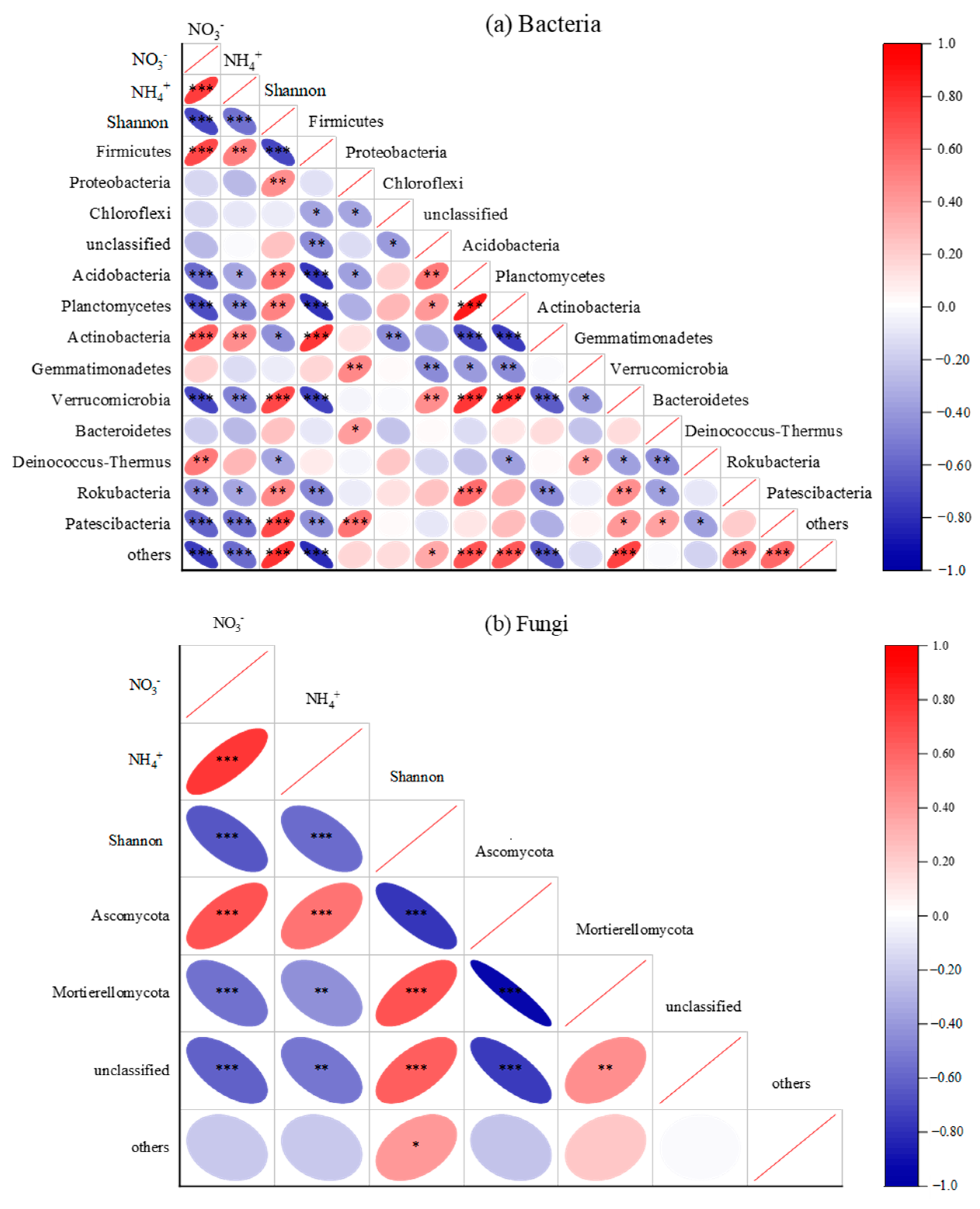 Agronomy 13 00939 g002