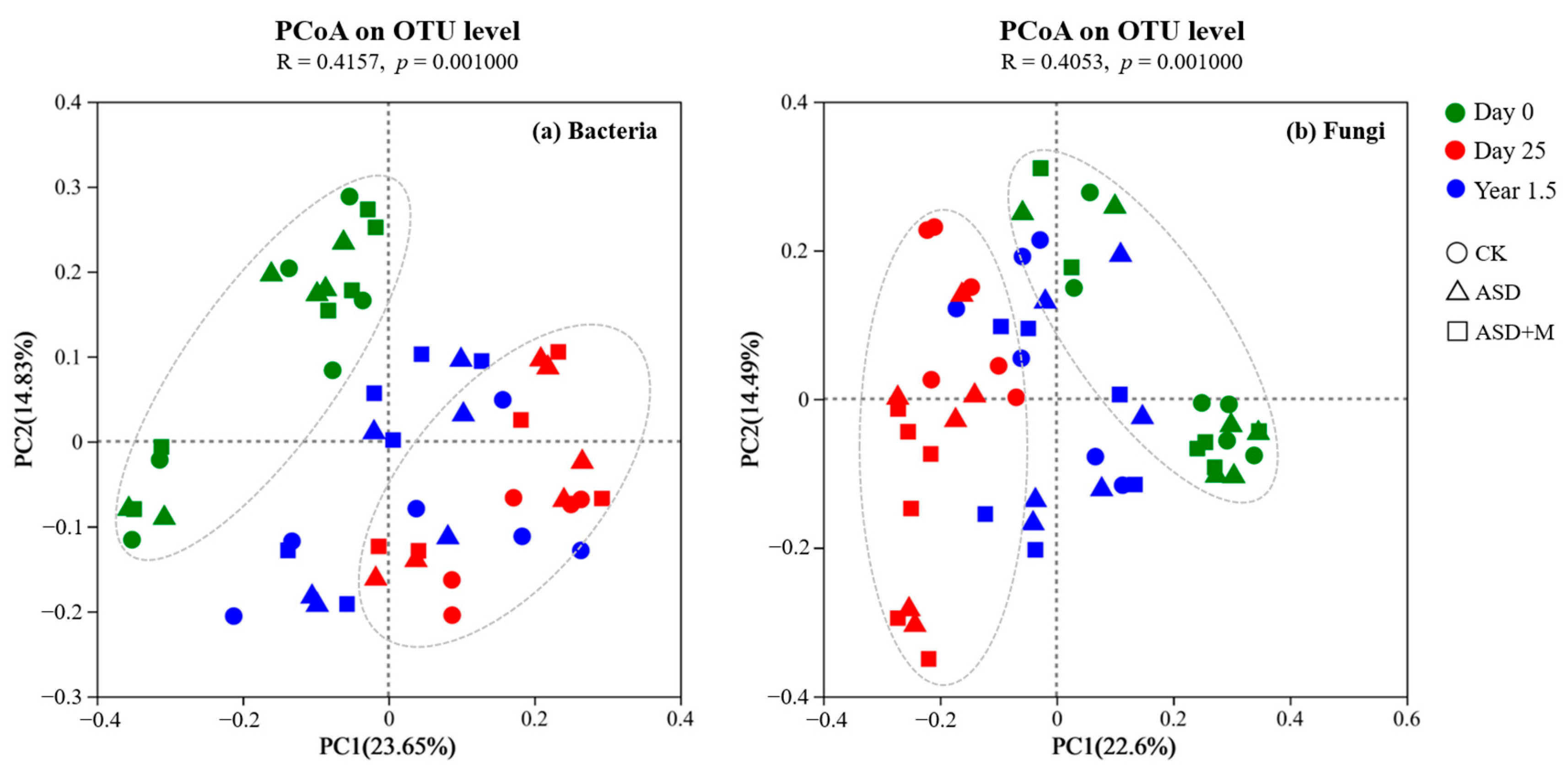 Agronomy 13 00939 g003