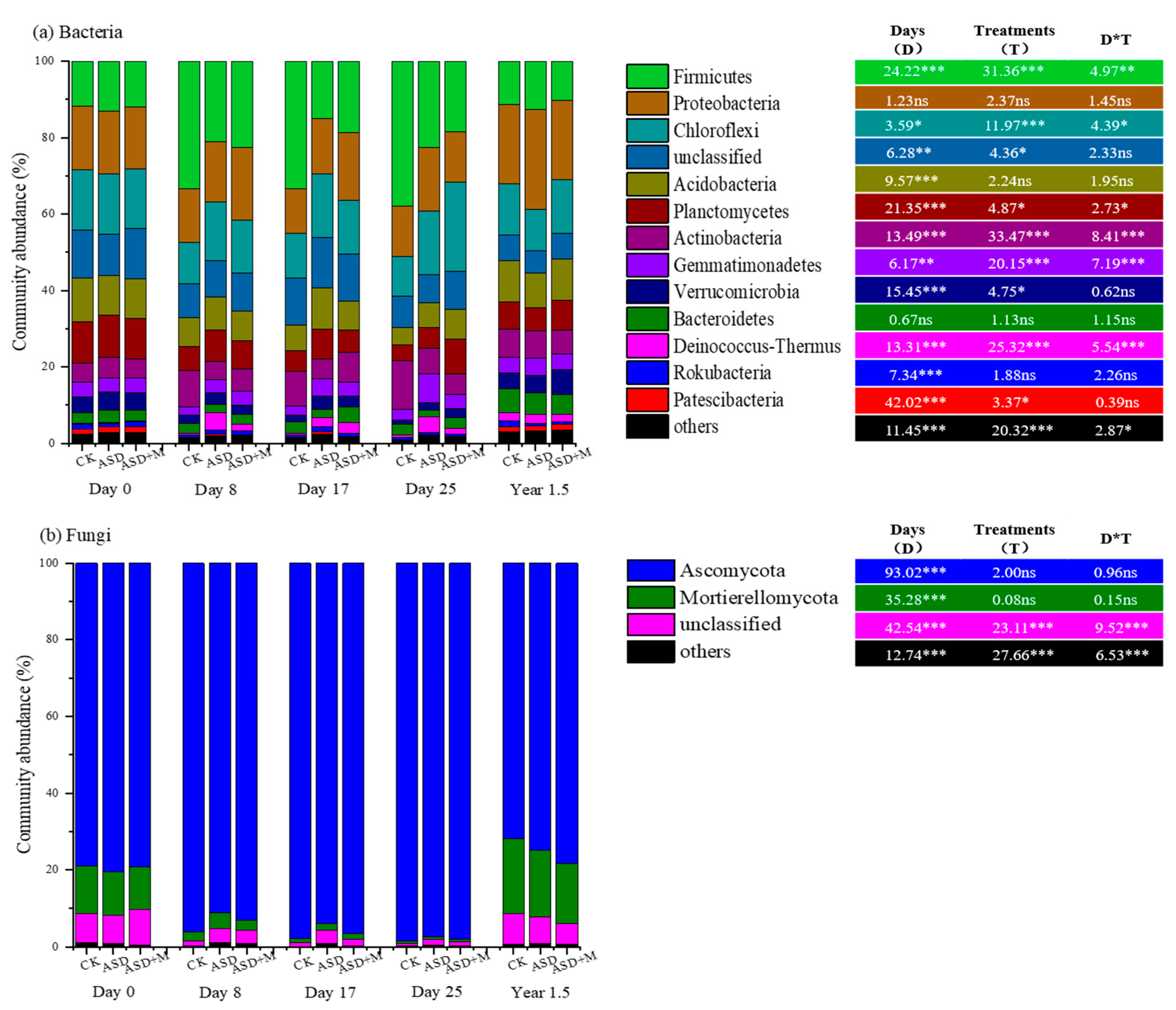 Agronomy 13 00939 g004