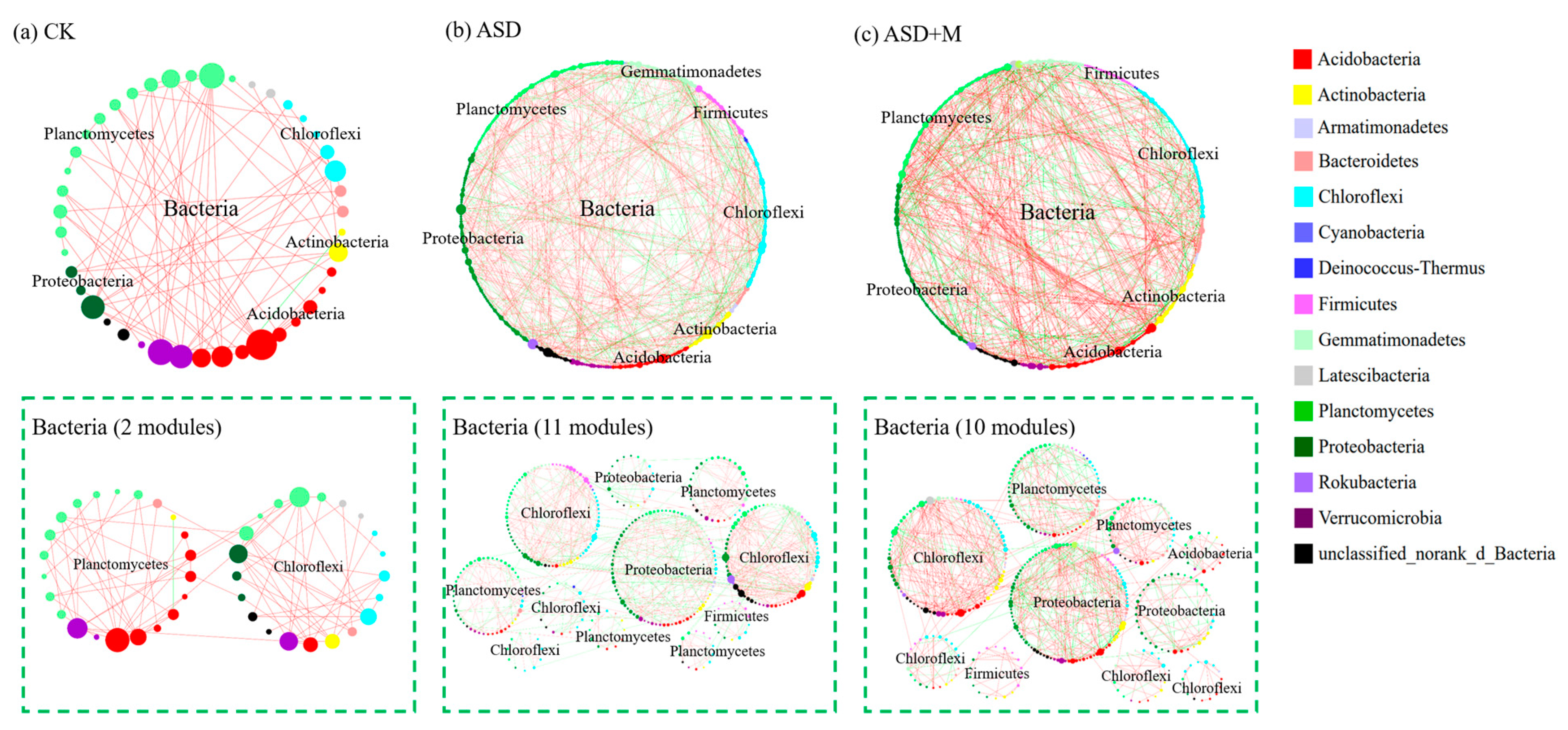 Agronomy 13 00939 g005