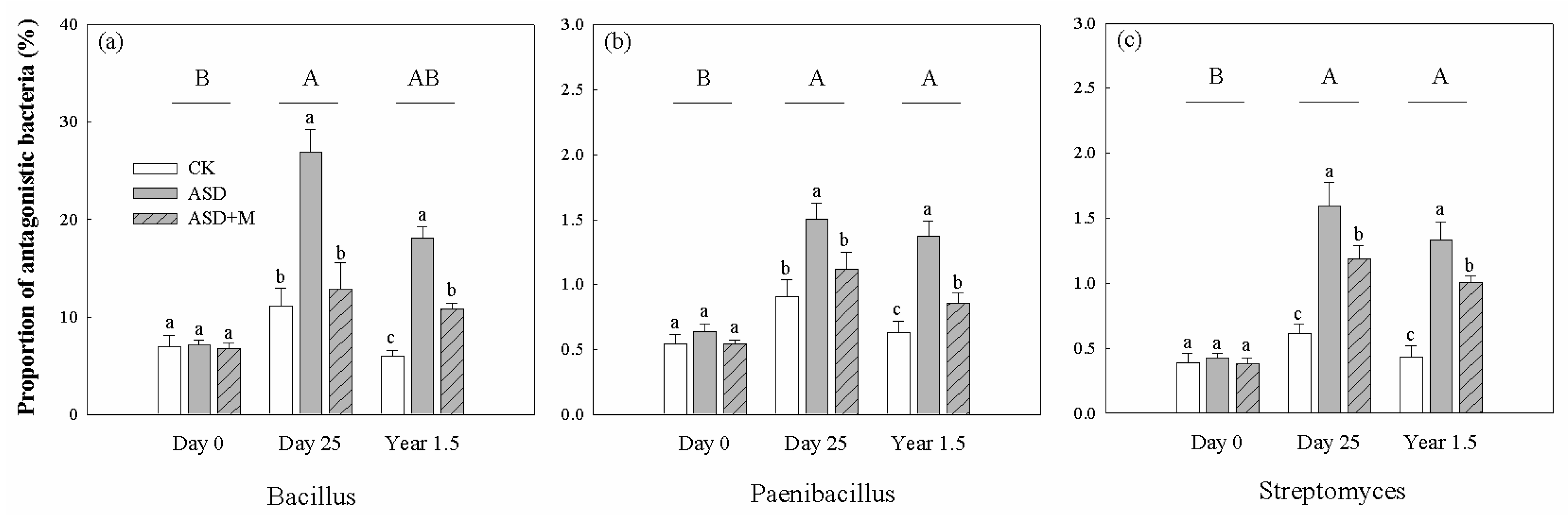 Agronomy 13 00939 g008