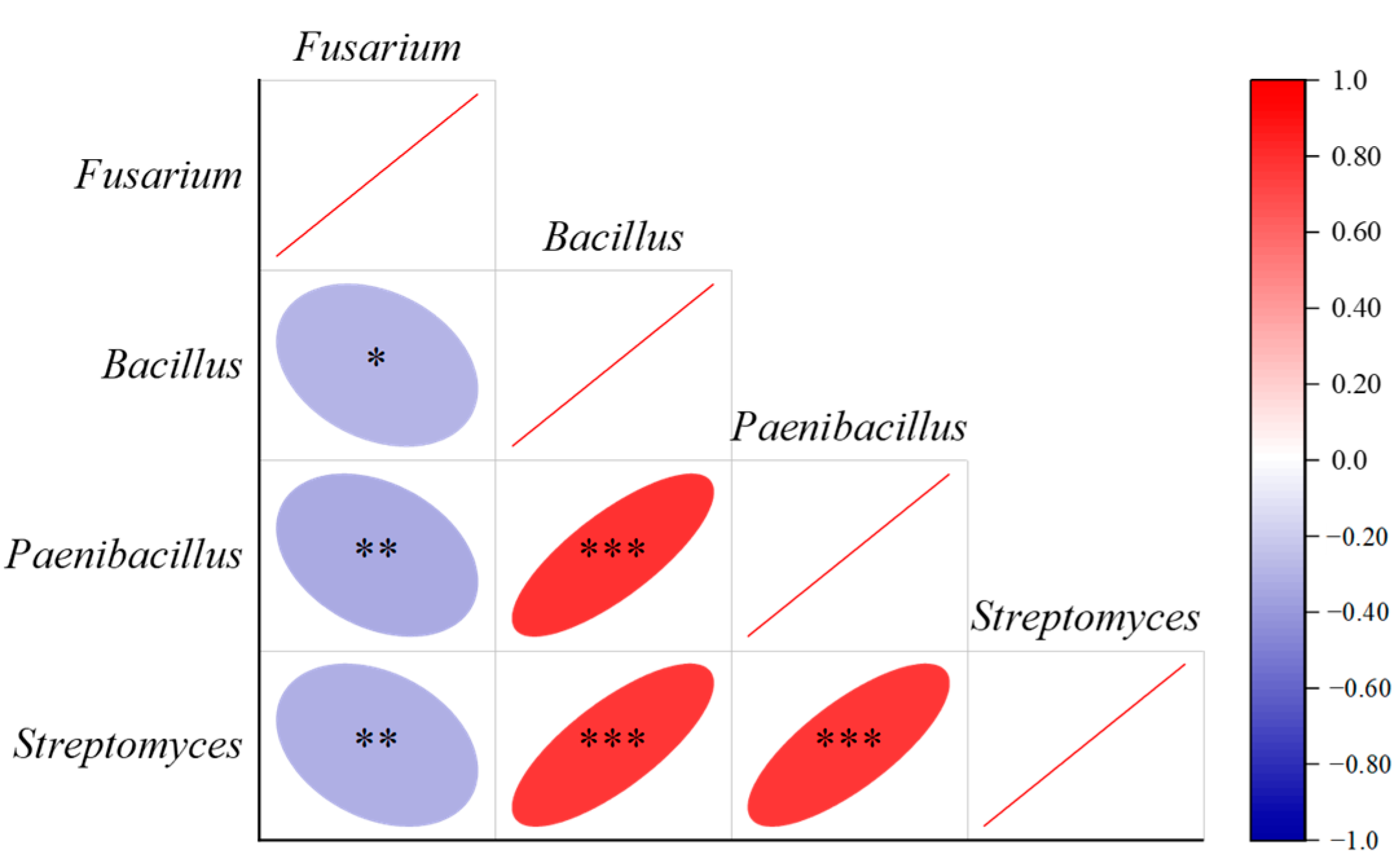 Agronomy 13 00939 g009