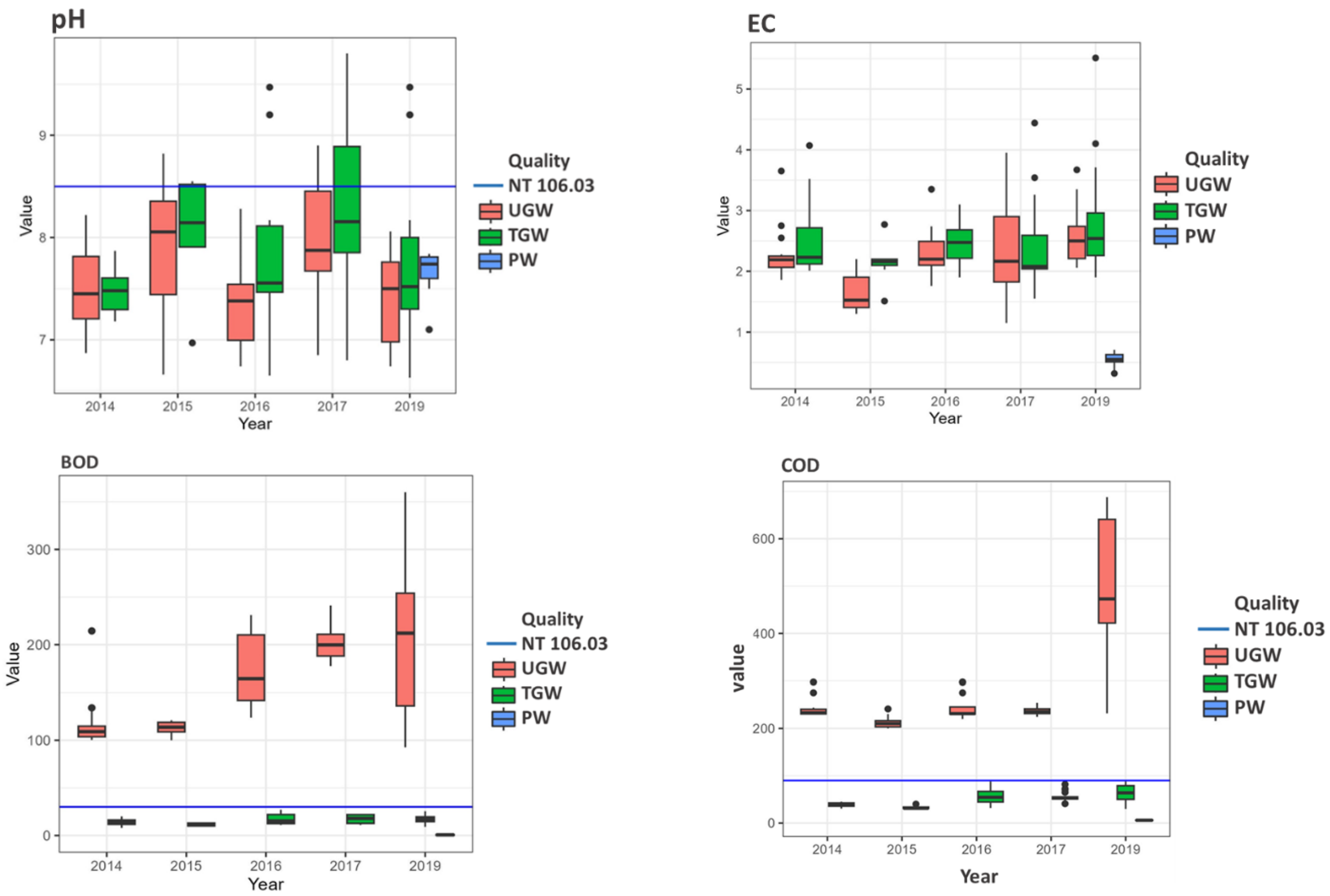 Agronomy 13 00940 g002