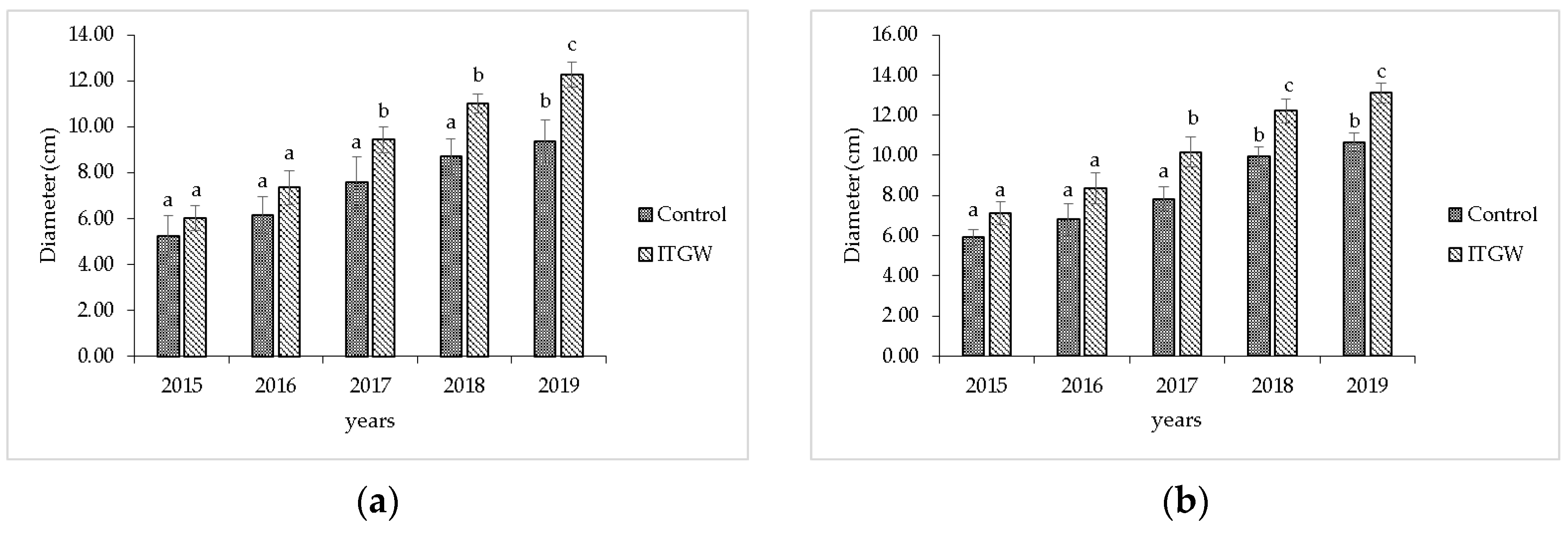 Agronomy 13 00940 g003