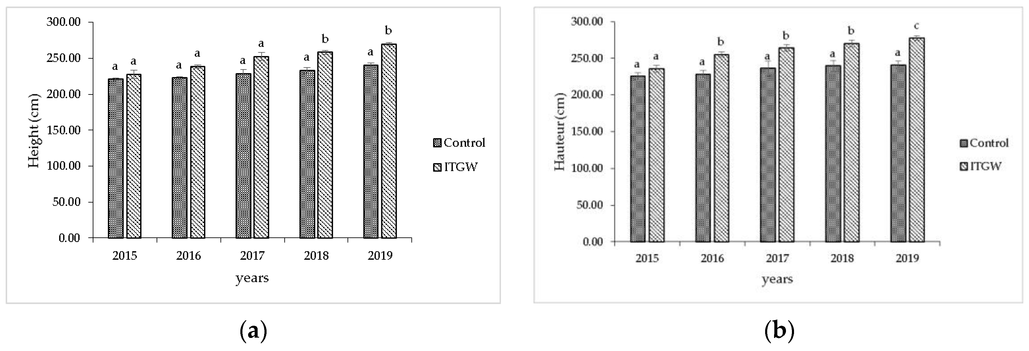 Agronomy 13 00940 g004