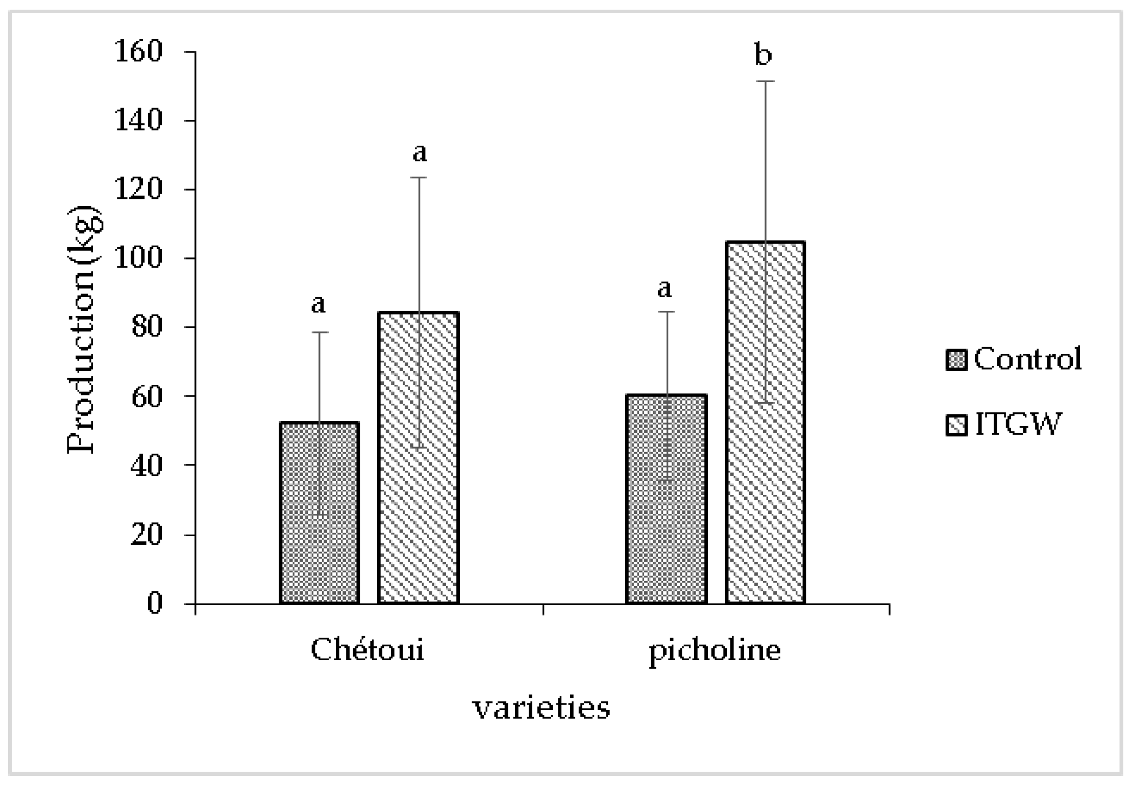 Agronomy 13 00940 g005
