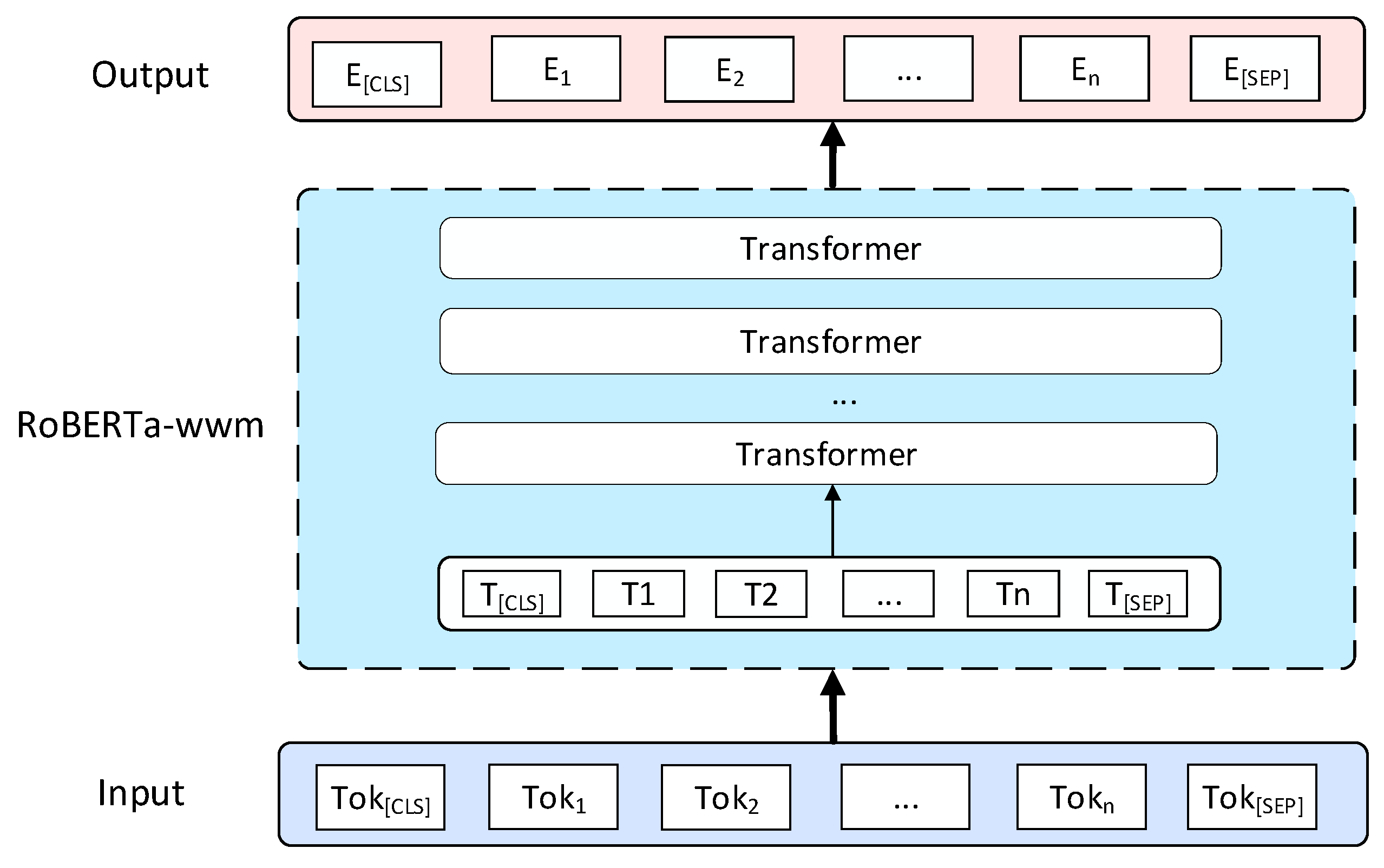 Agronomy 13 00941 g002