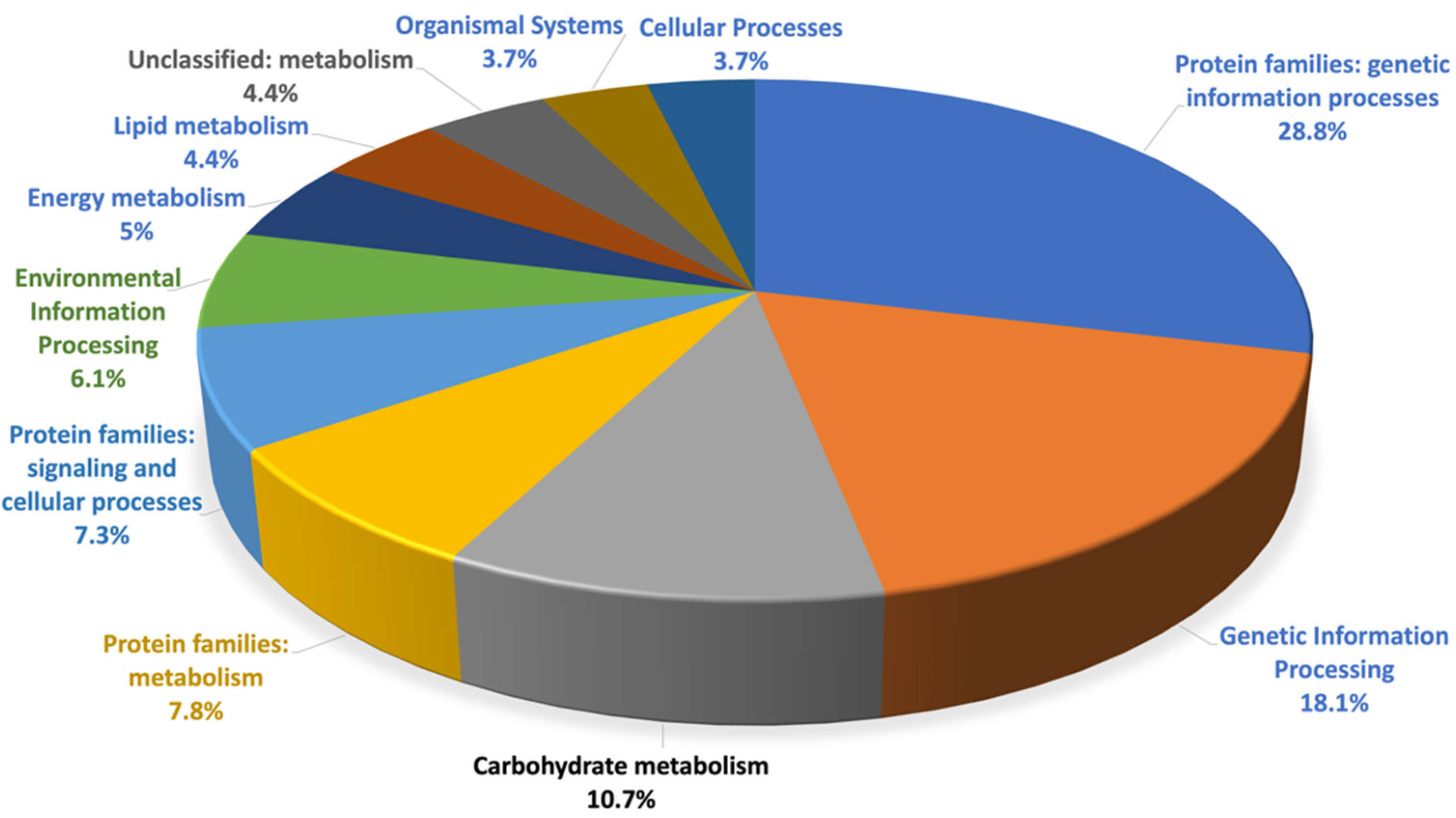Agronomy 13 00945 g001