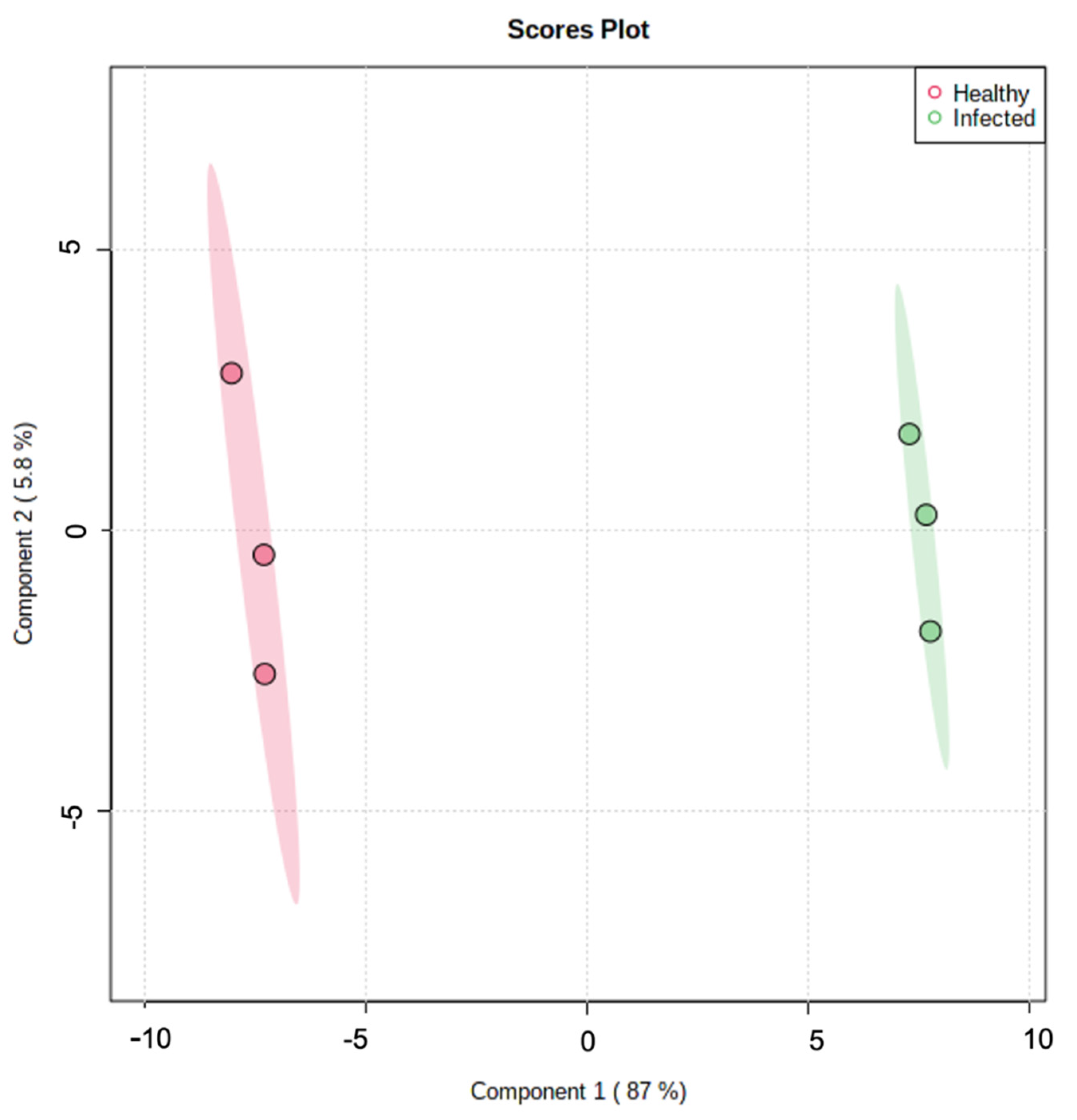 Agronomy 13 00945 g007