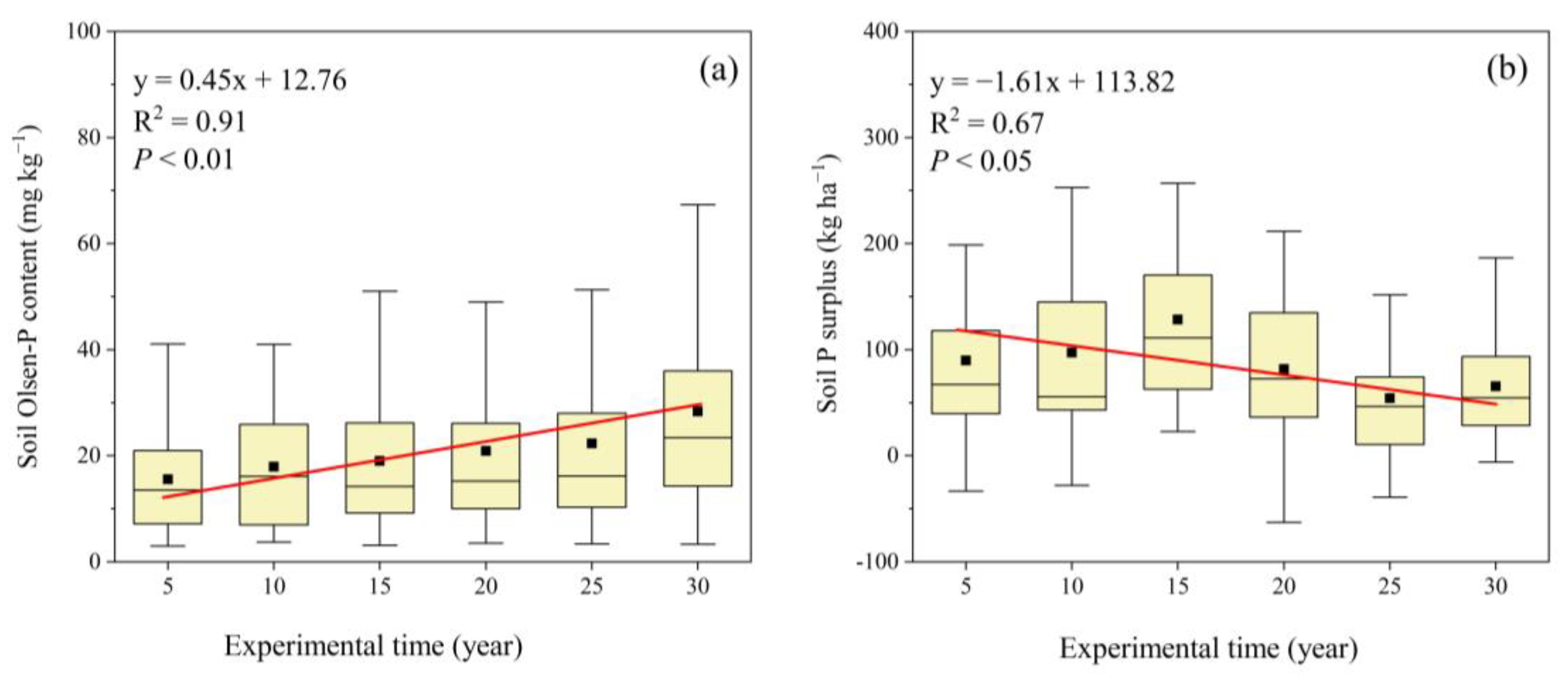Agronomy 13 00949 g002