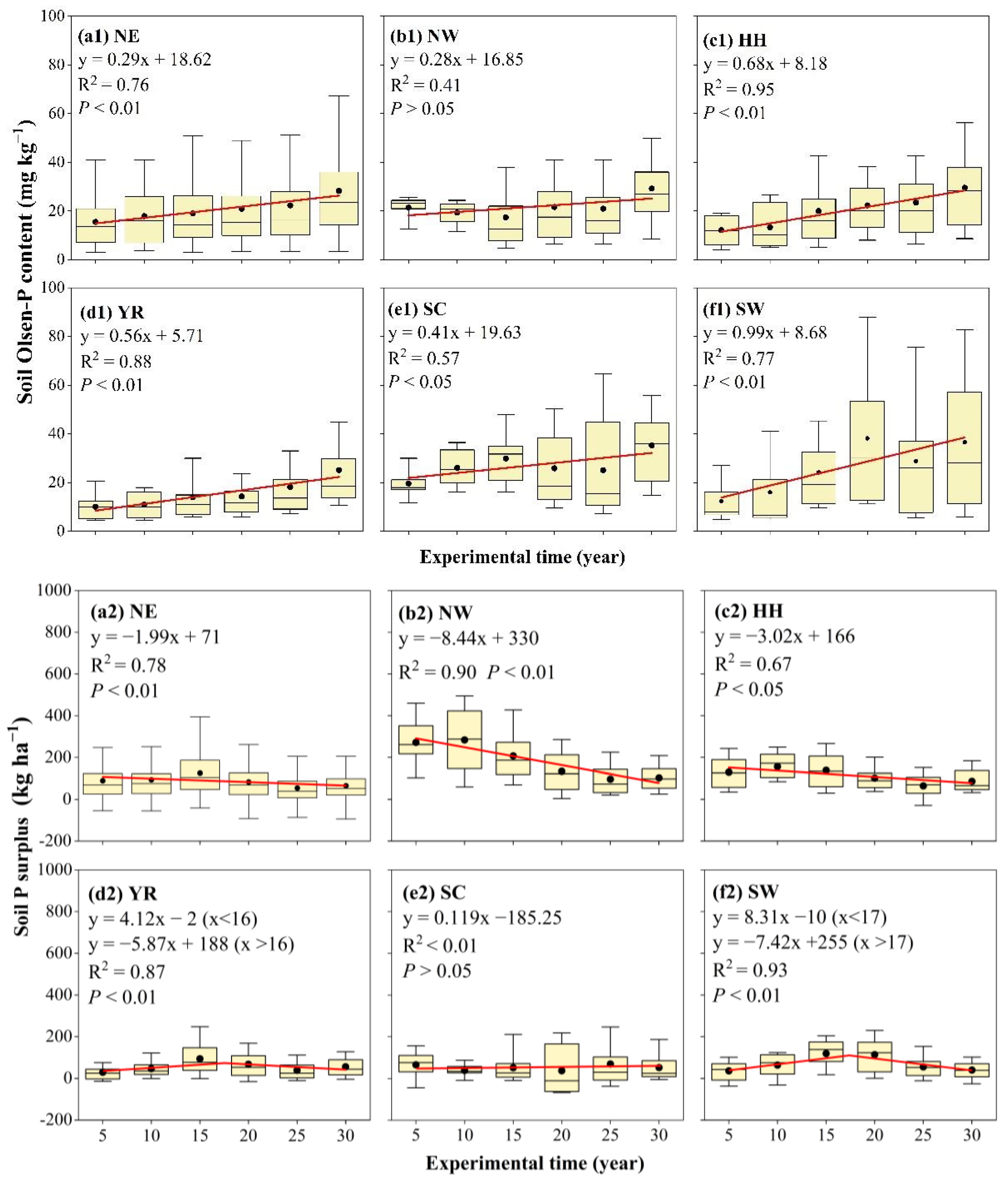 Agronomy 13 00949 g003