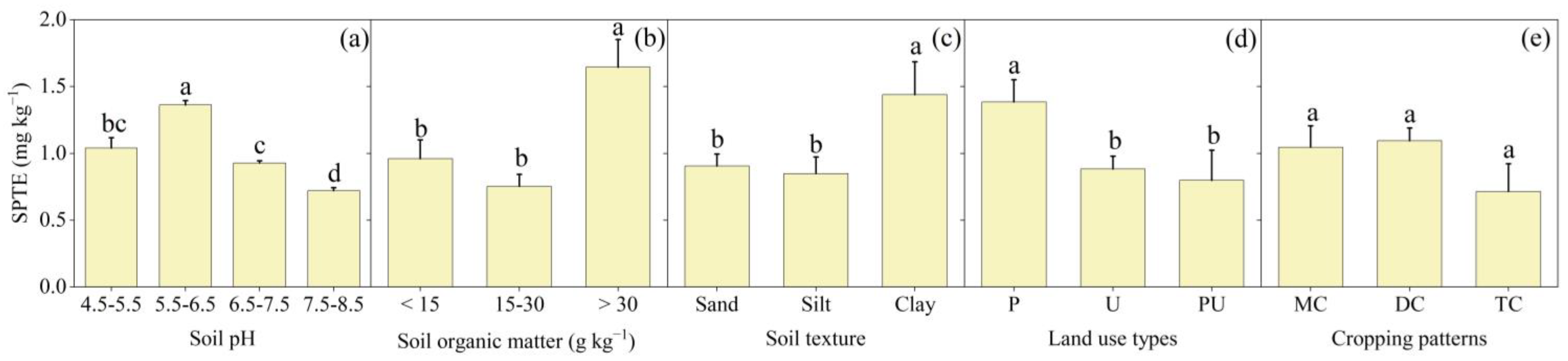 Agronomy 13 00949 g005