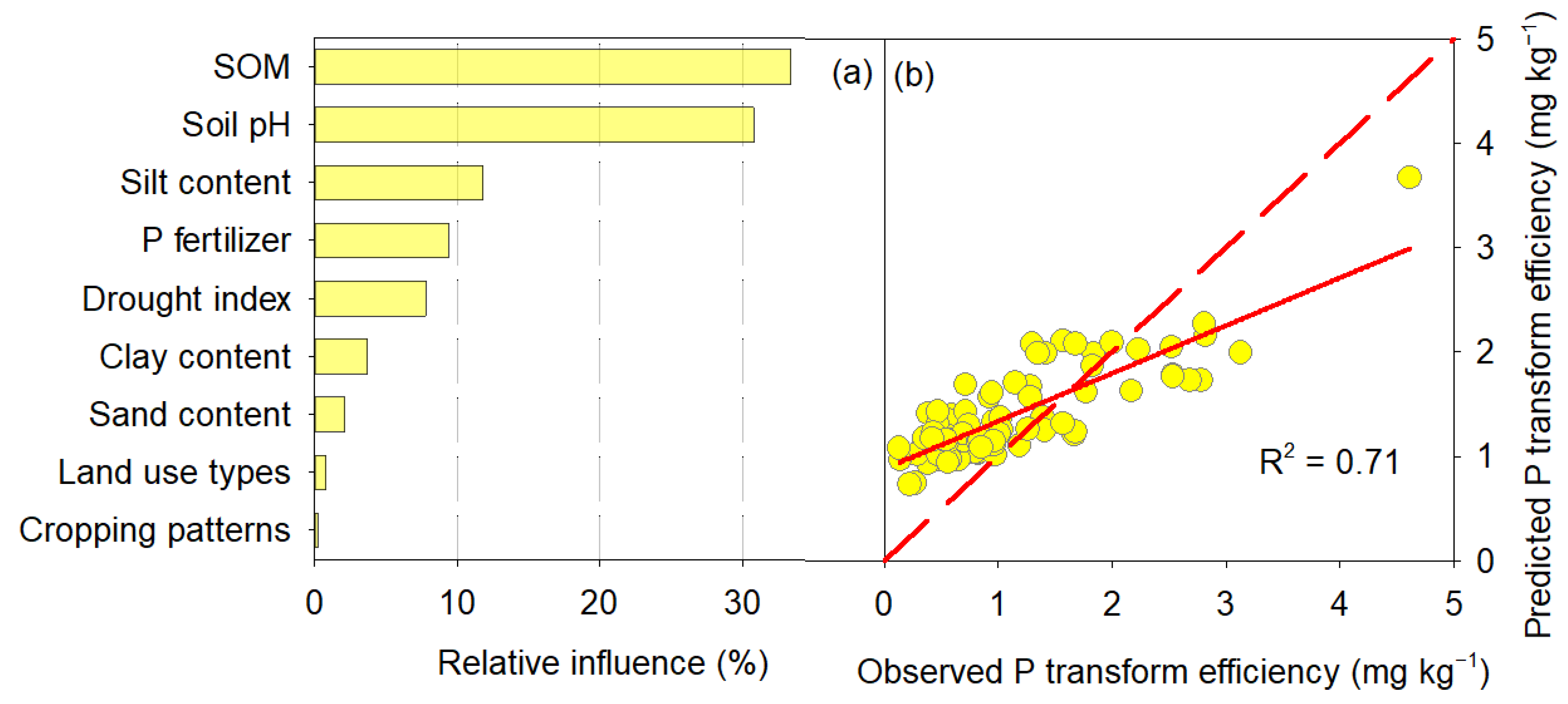 Agronomy 13 00949 g006