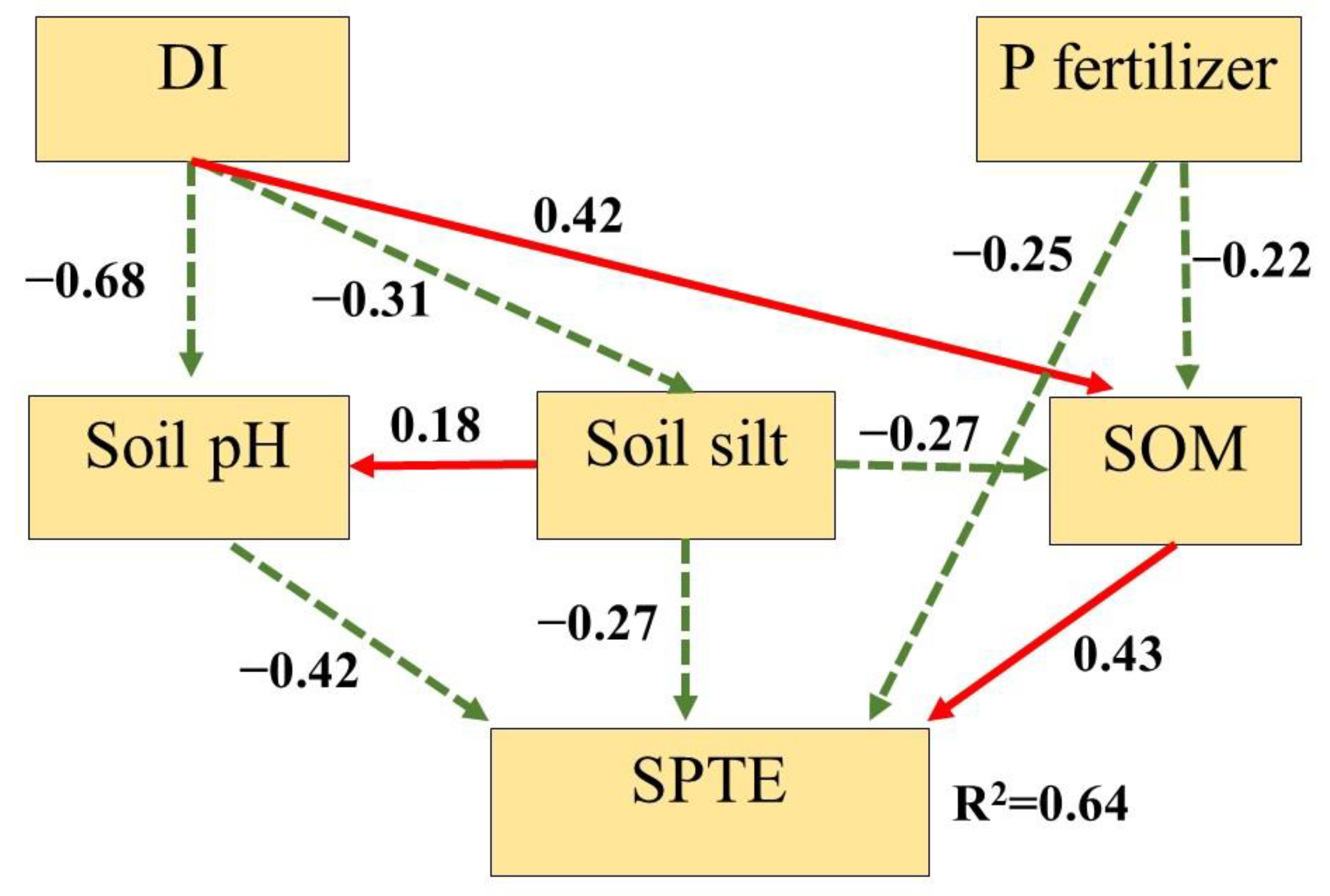 Agronomy 13 00949 g007