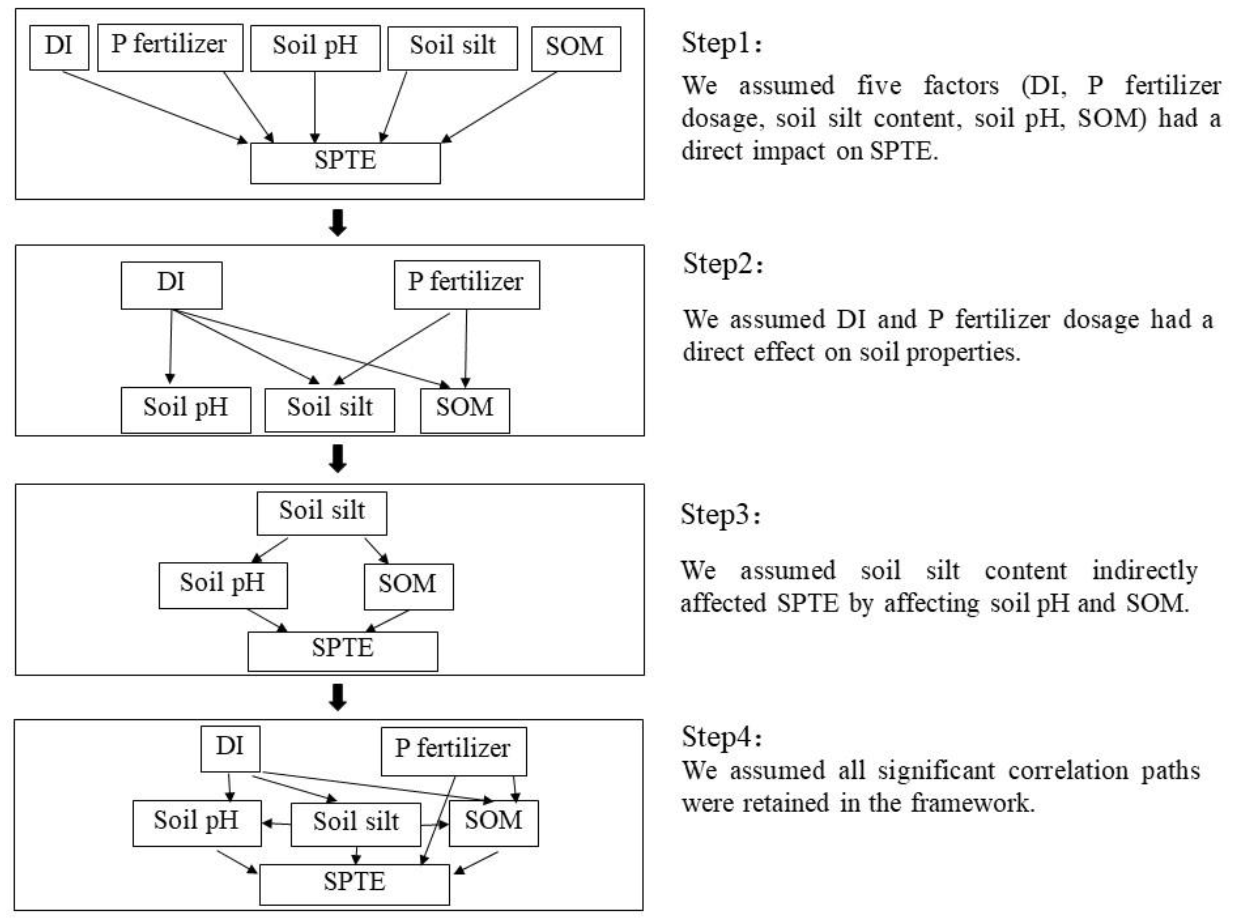 Agronomy 13 00949 g0a1