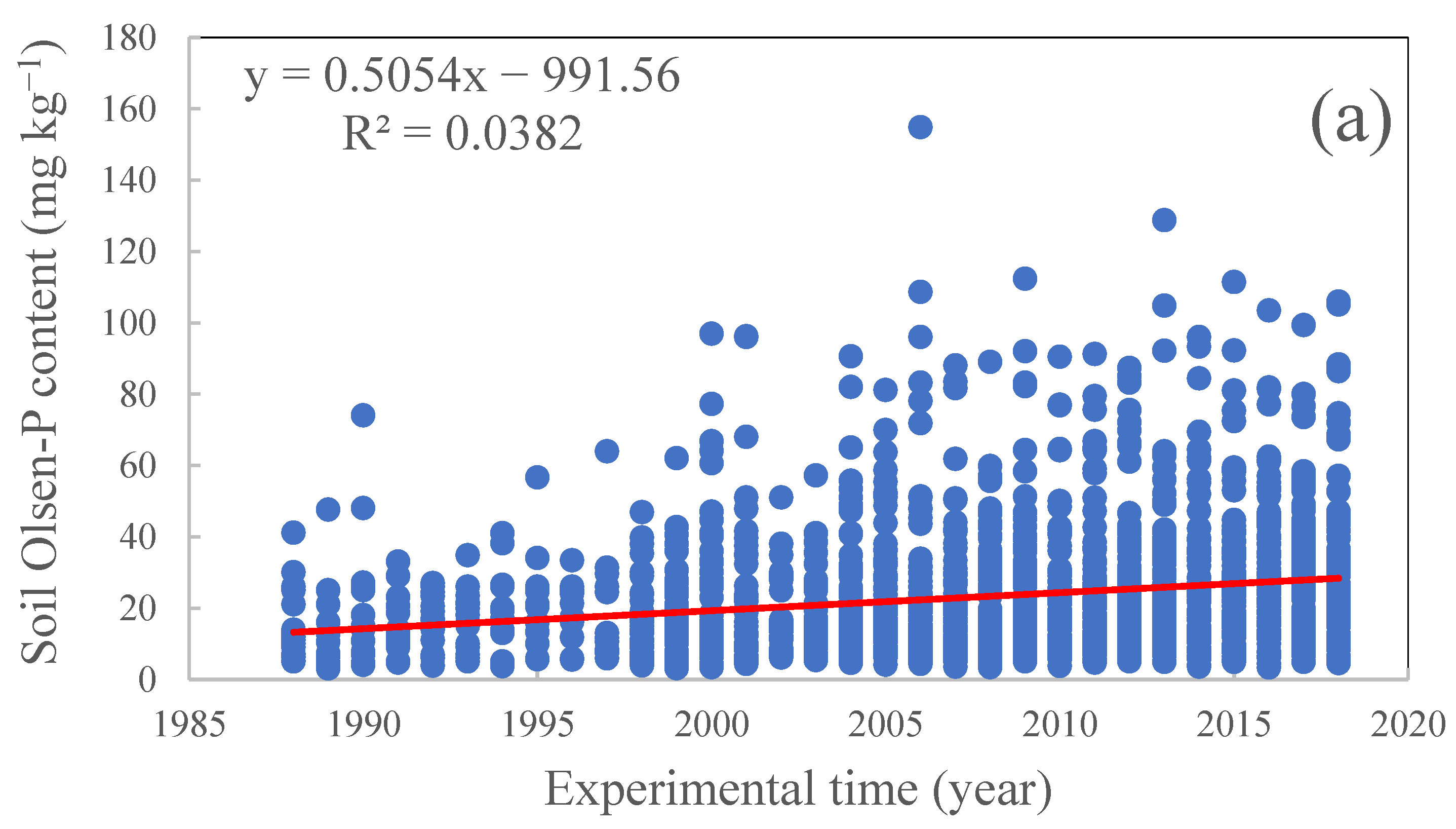 Agronomy 13 00949 g0a2a
