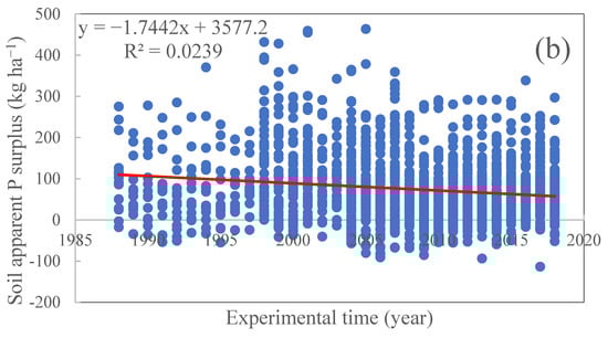 Agronomy 13 00949 g0a2b