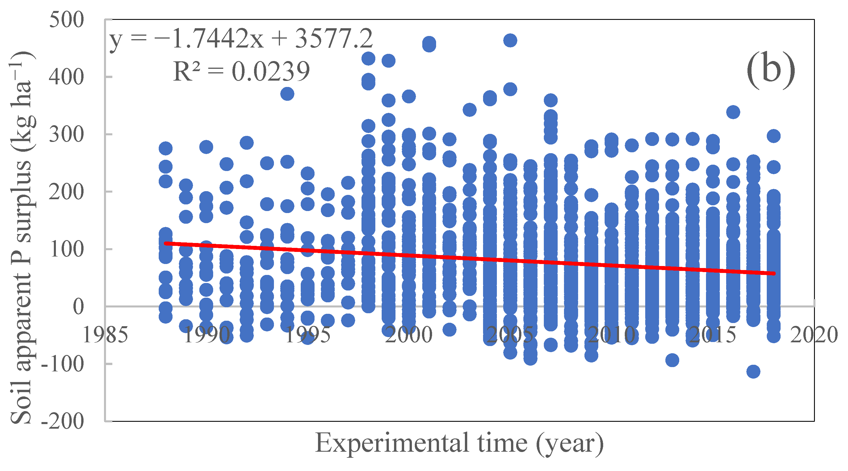 Agronomy 13 00949 g0a2b