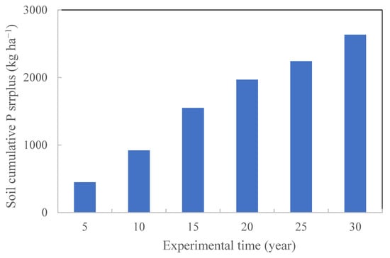 Agronomy 13 00949 g0a3