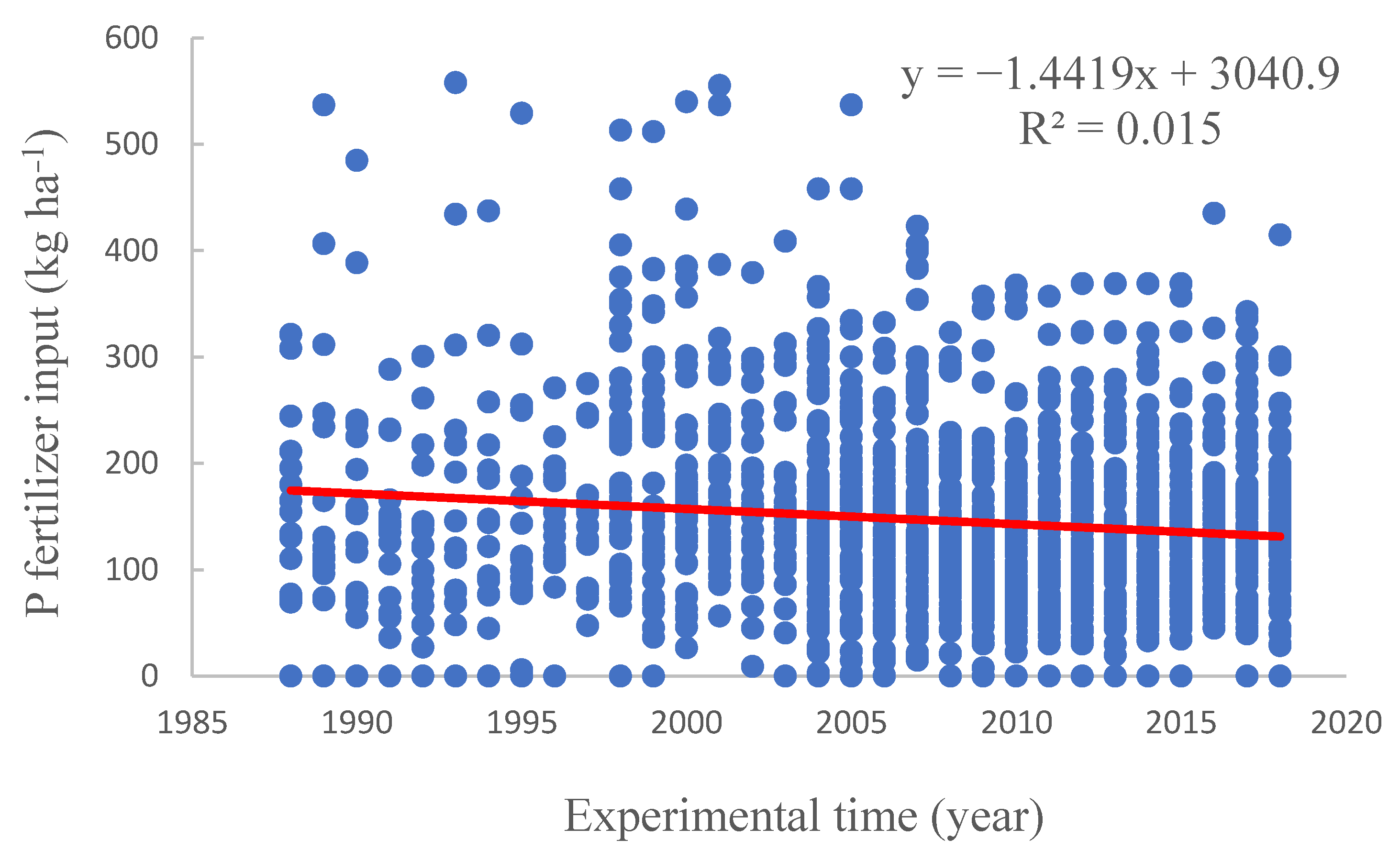 Agronomy 13 00949 g0a4