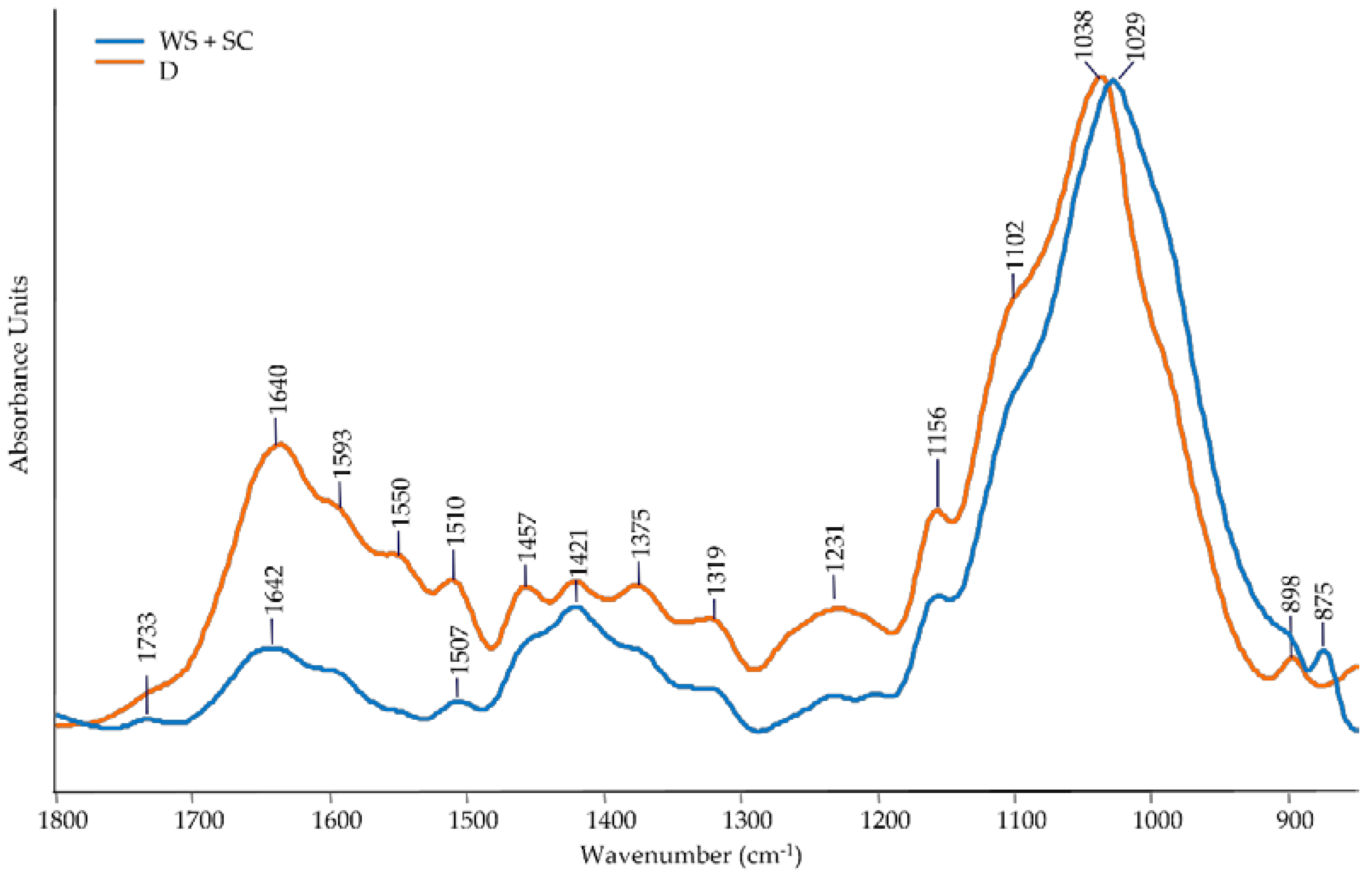 Agronomy 13 00950 g002