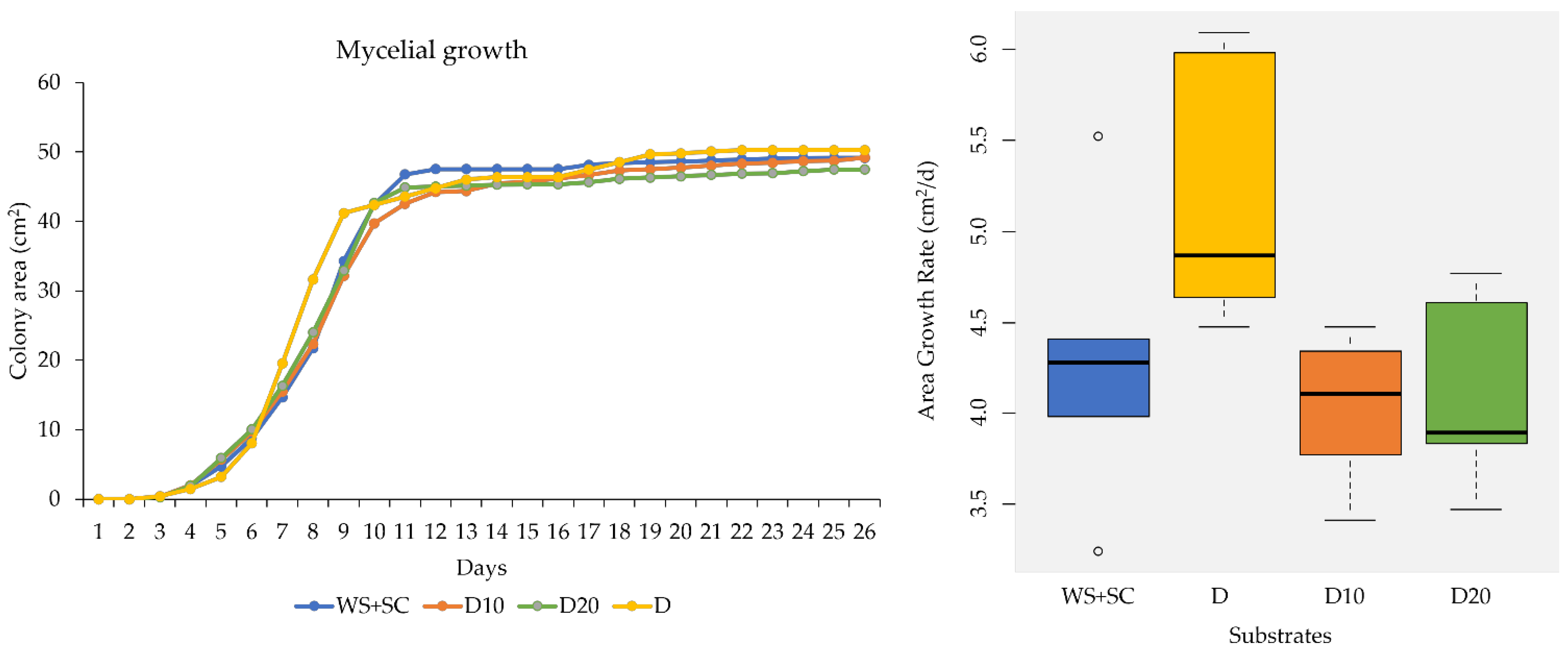 Agronomy 13 00950 g003