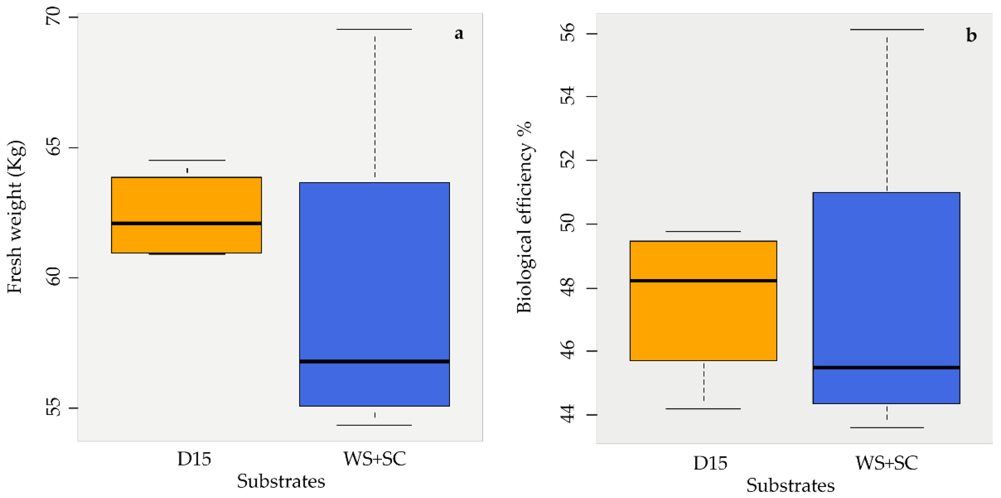 Agronomy 13 00950 g005
