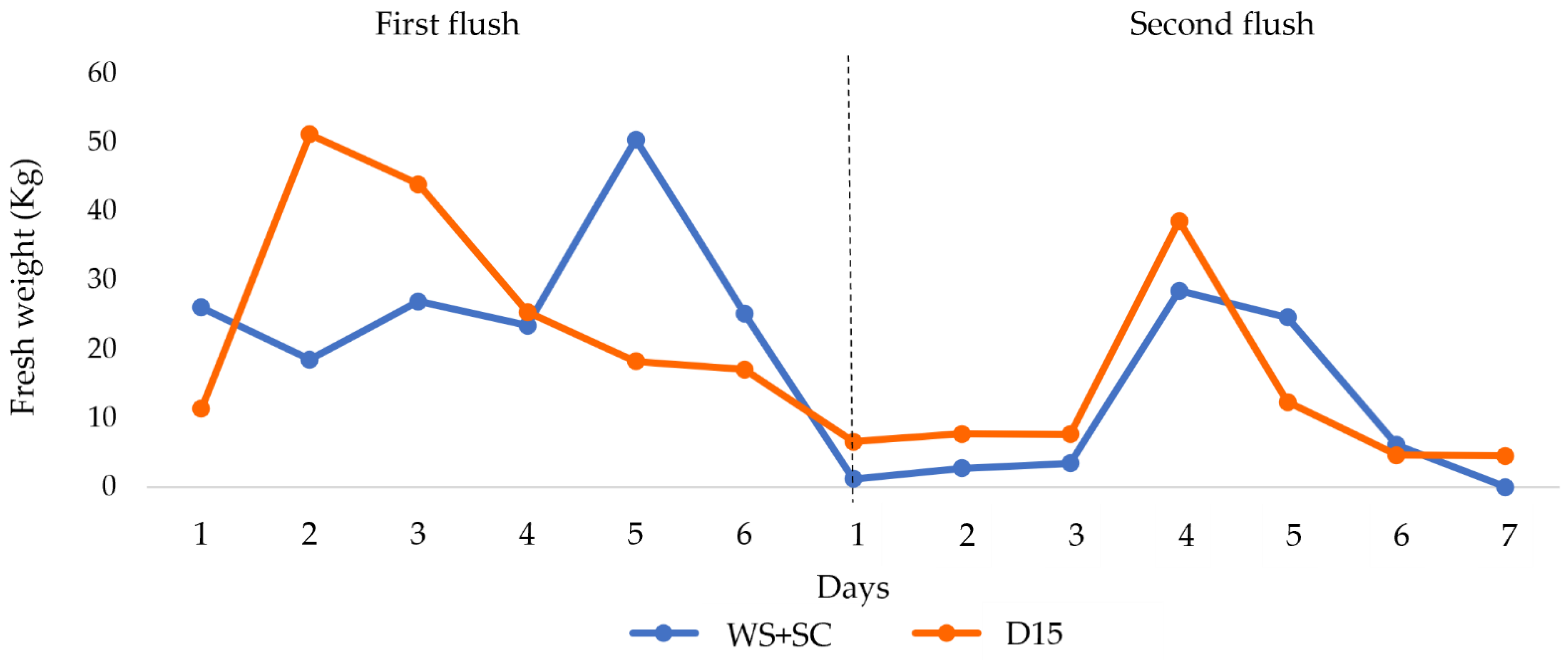 Agronomy 13 00950 g006