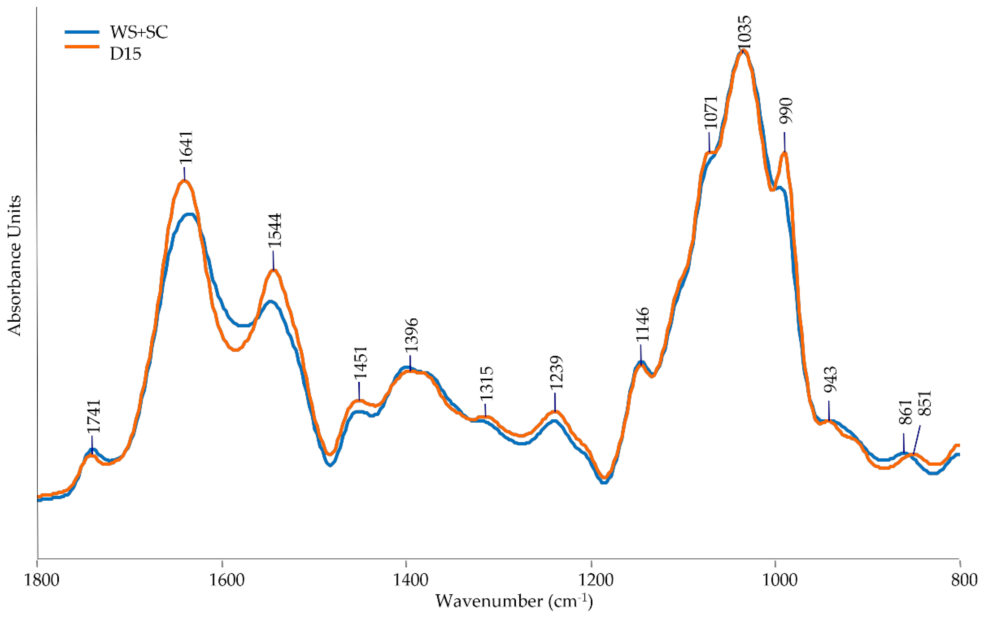 Agronomy 13 00950 g007