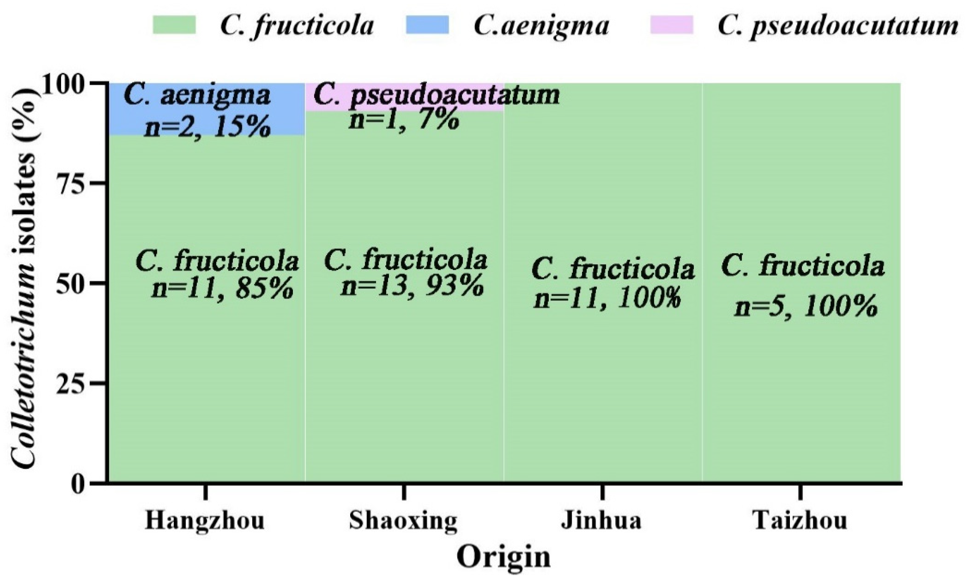 Agronomy 13 00952 g003