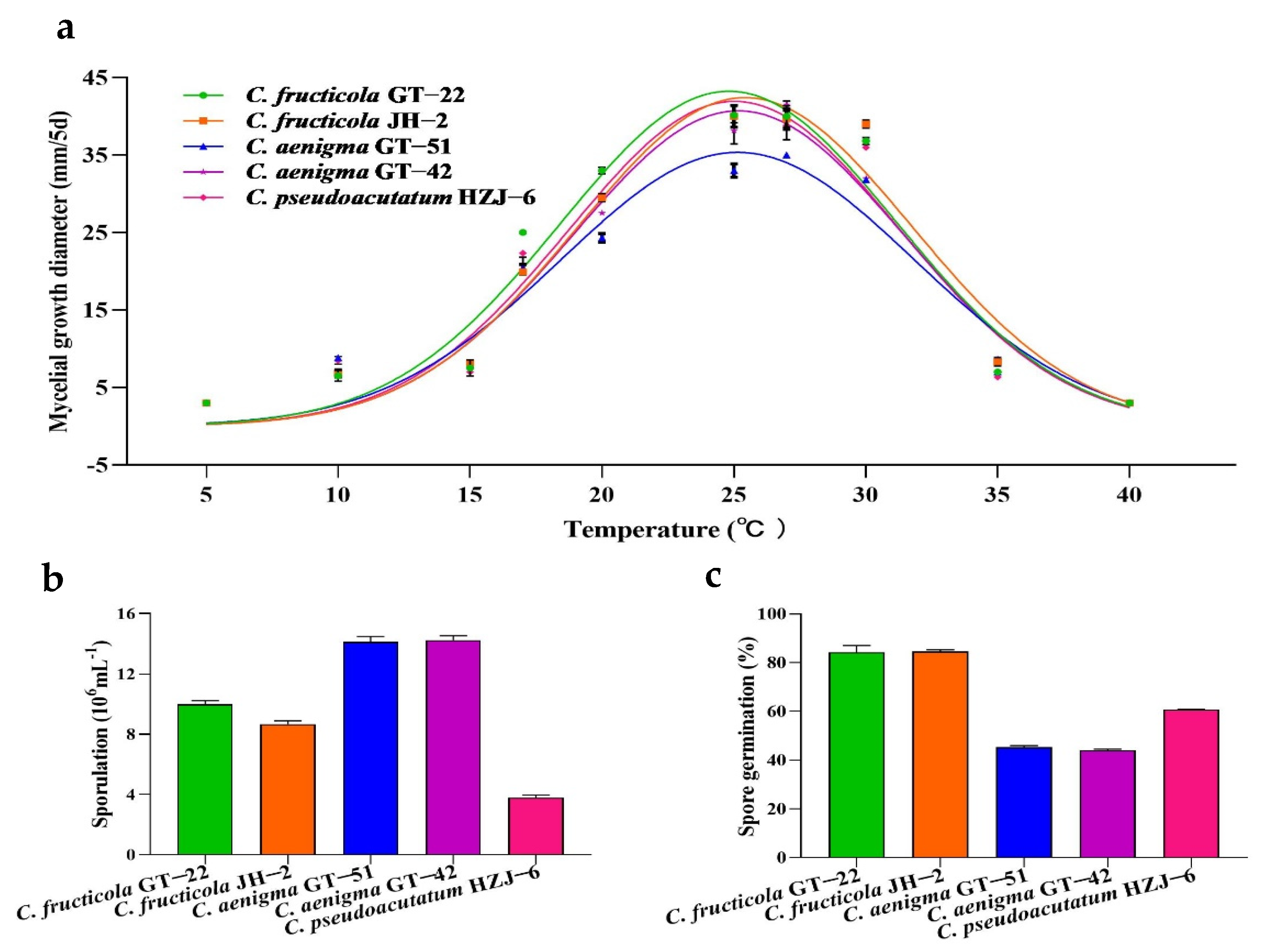 Agronomy 13 00952 g007