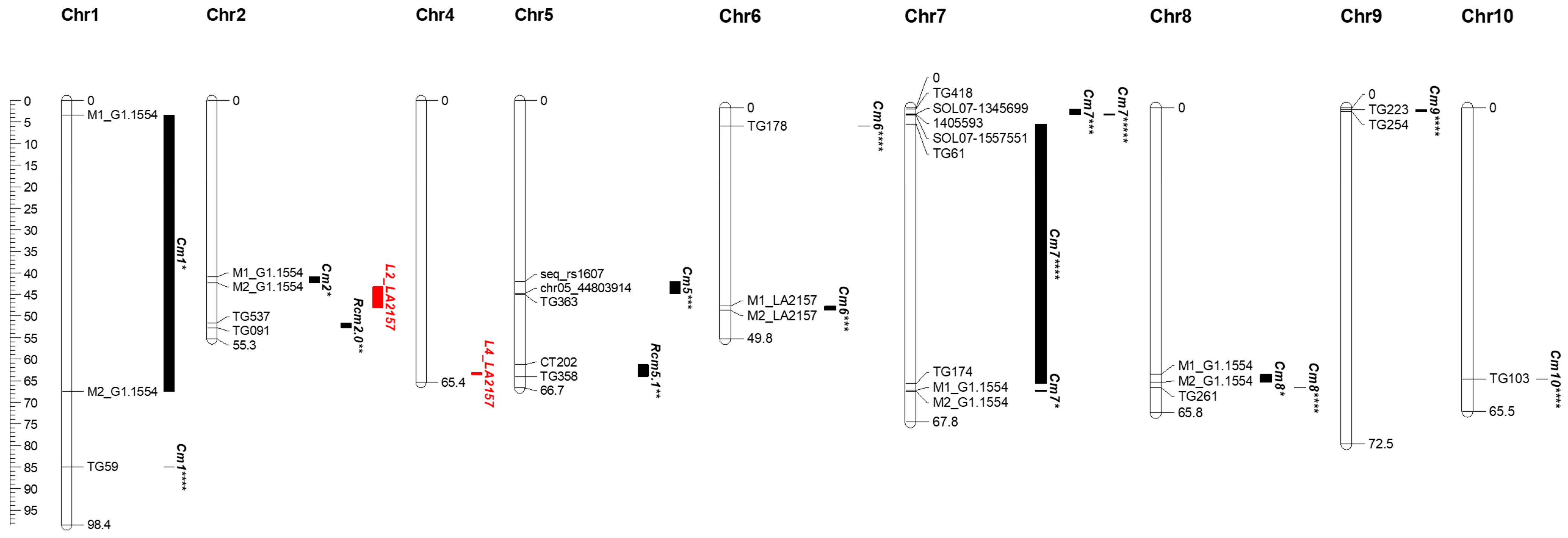 Agronomy 13 00953 g006