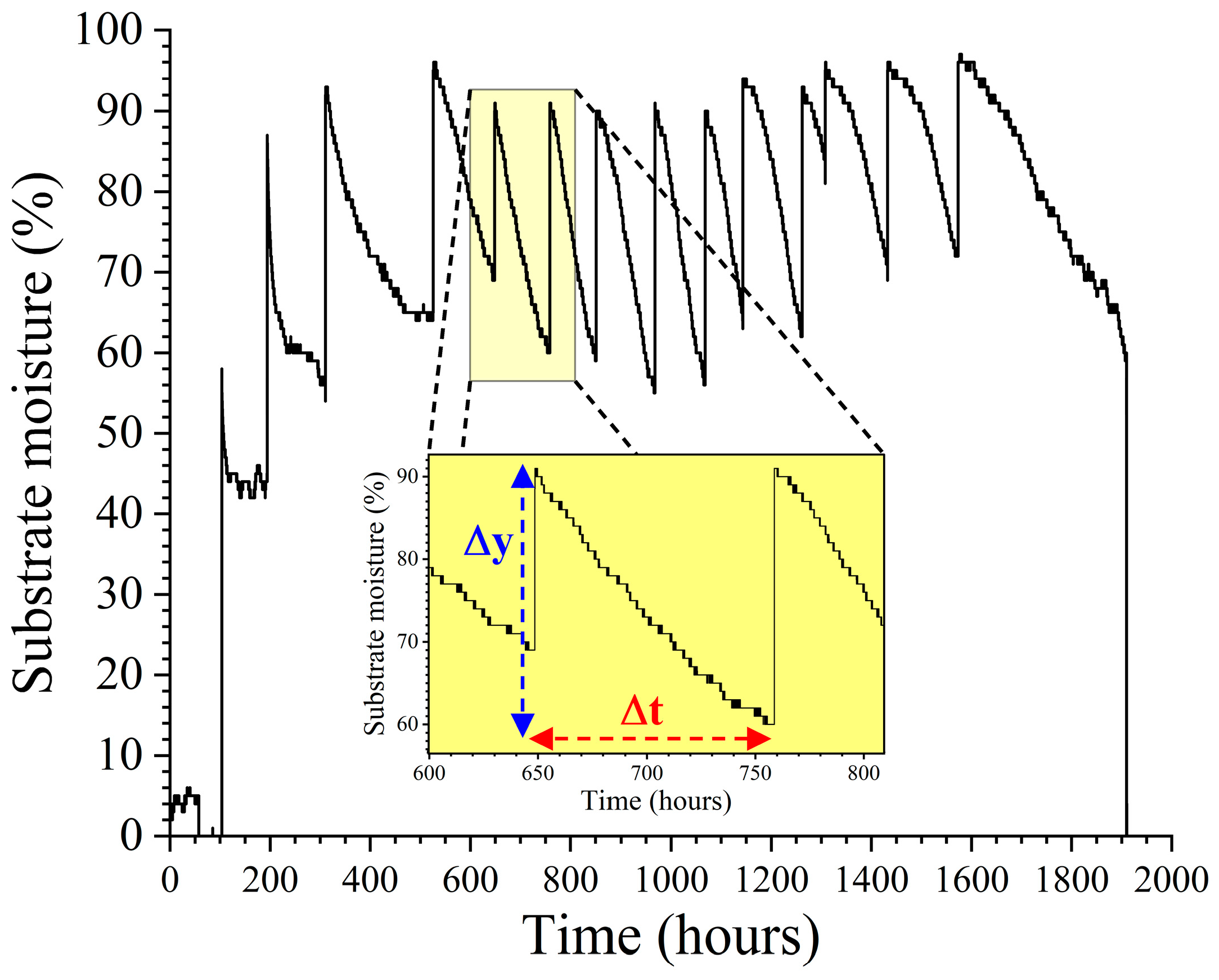 Agronomy 13 00954 g002