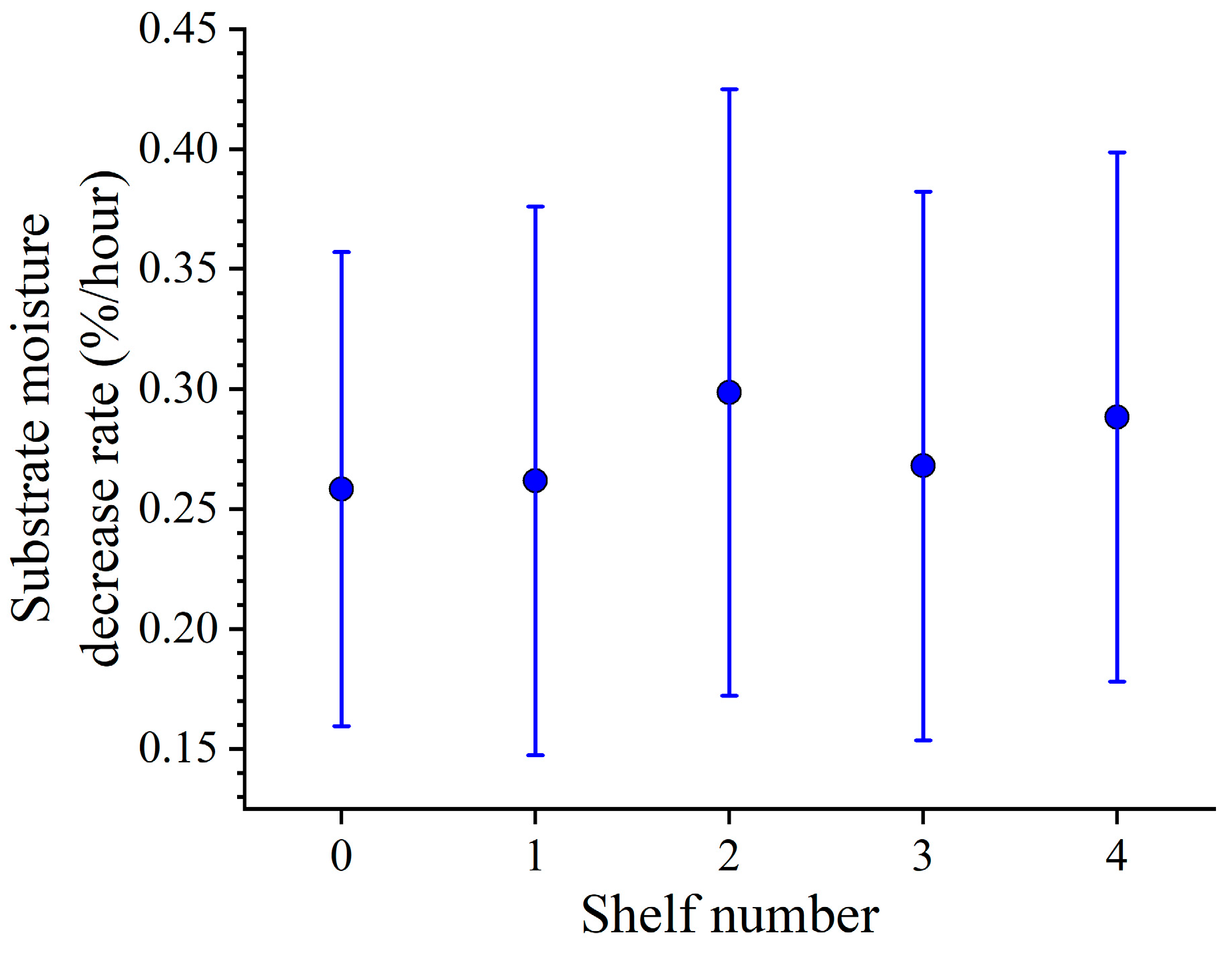 Agronomy 13 00954 g003