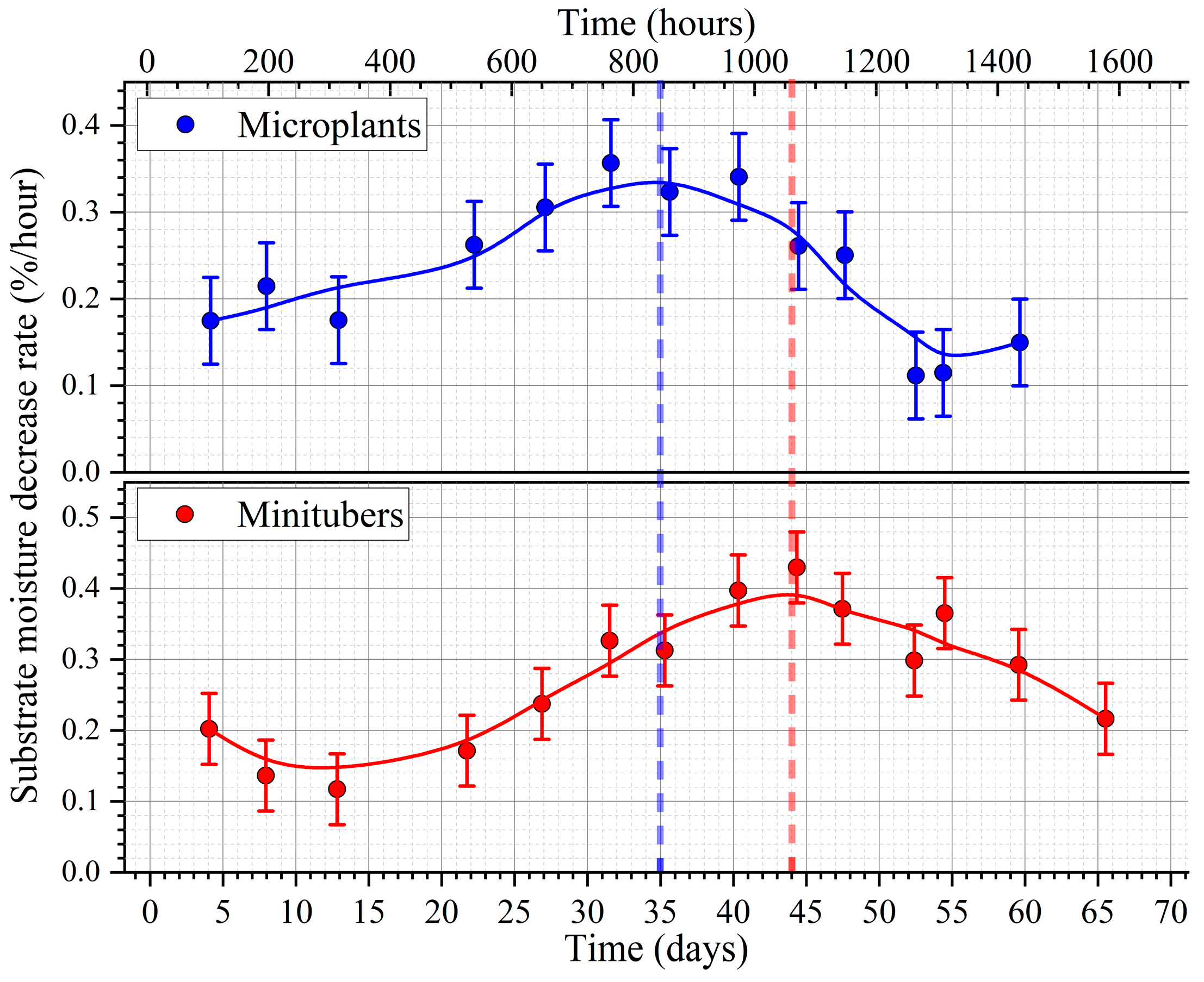 Agronomy 13 00954 g004