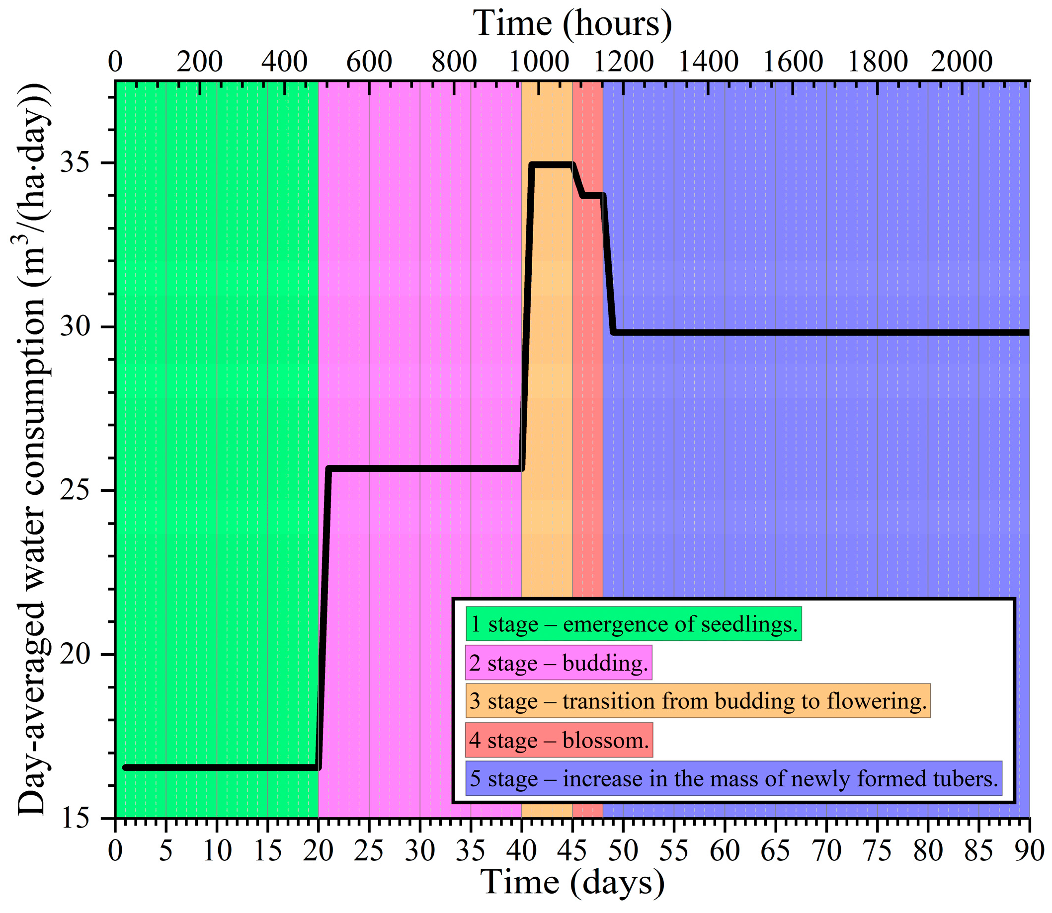 Agronomy 13 00954 g005