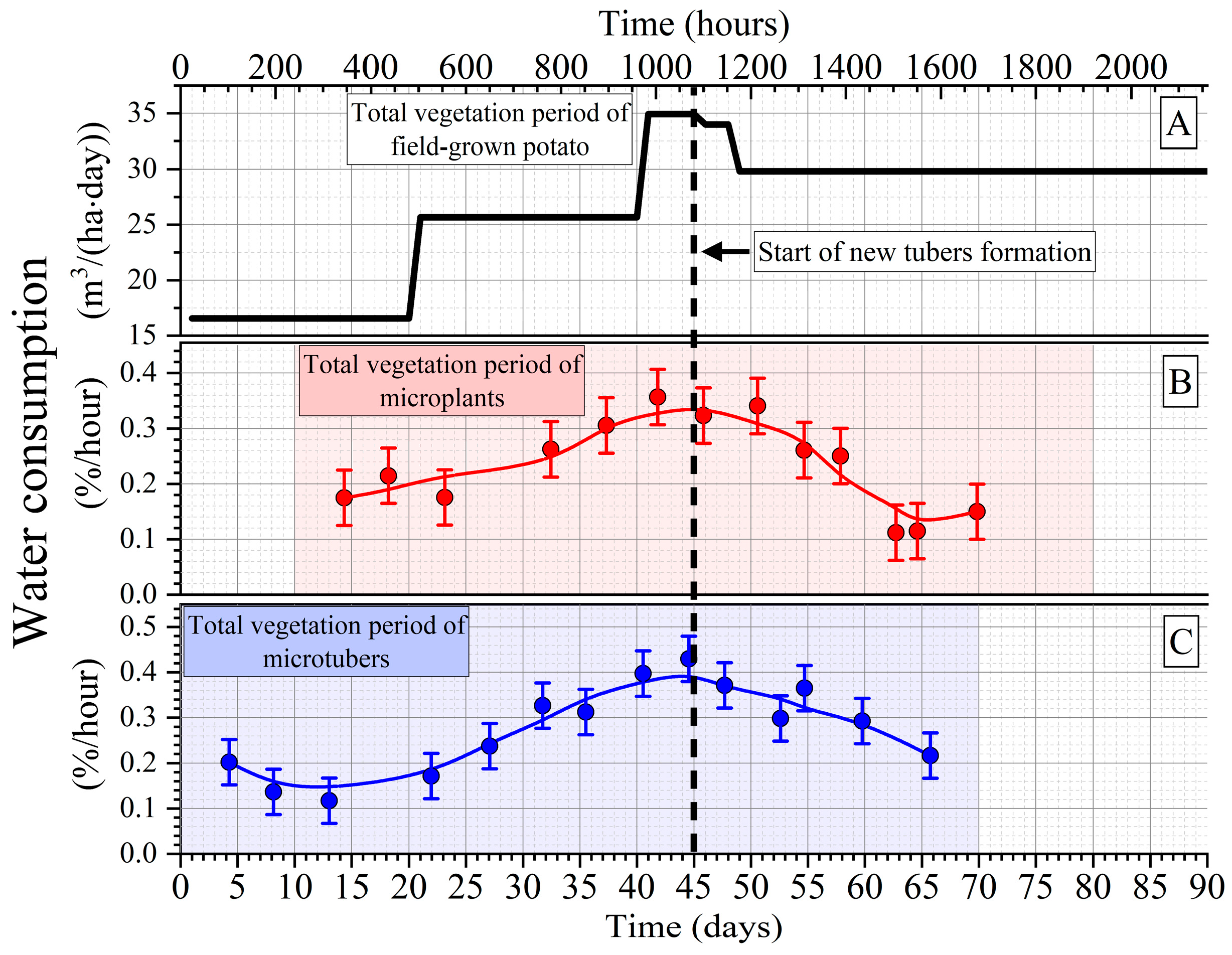 Agronomy 13 00954 g006