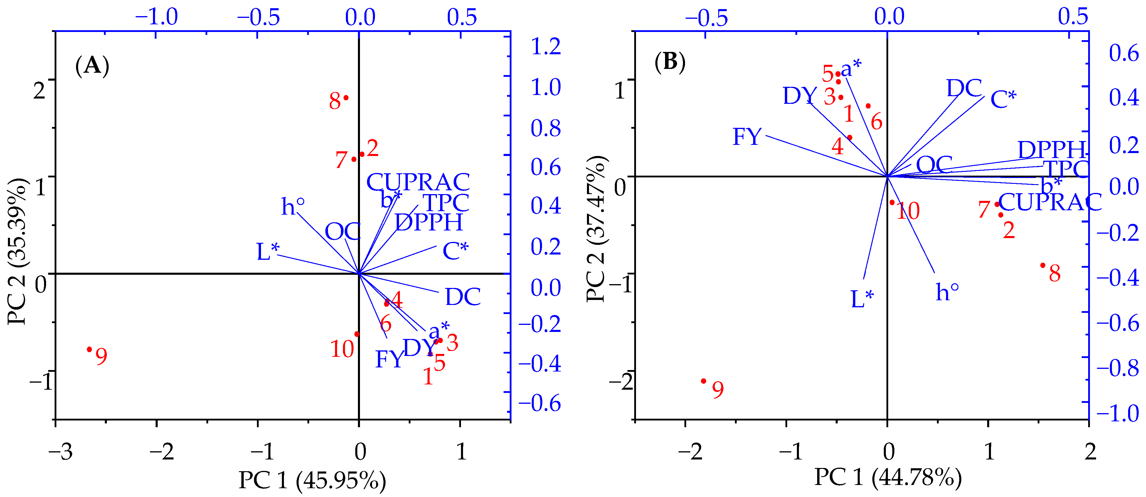 Agronomy 13 00956 g003