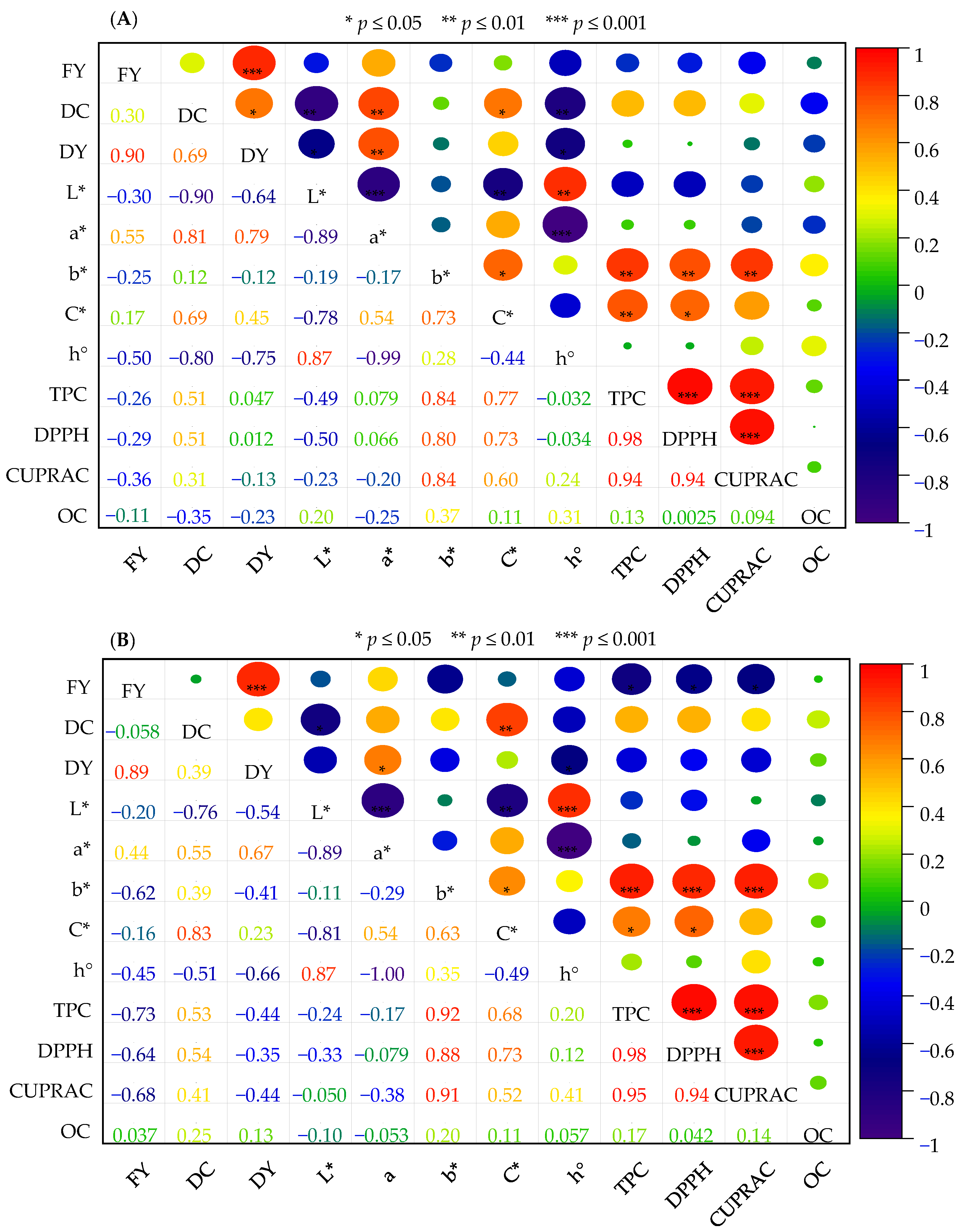 Agronomy 13 00956 g004