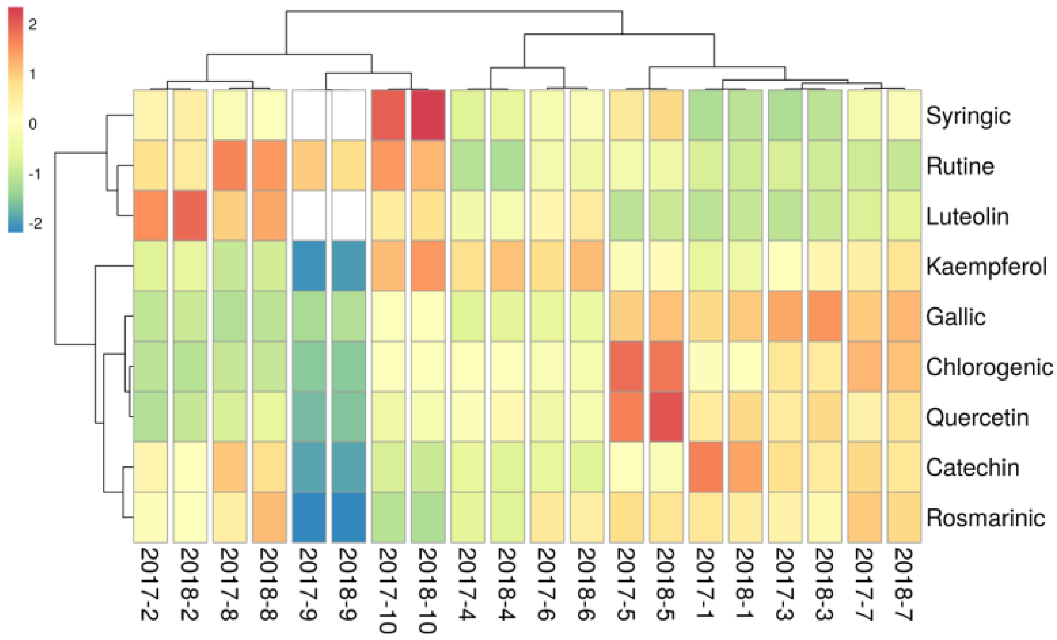 Agronomy 13 00956 g005