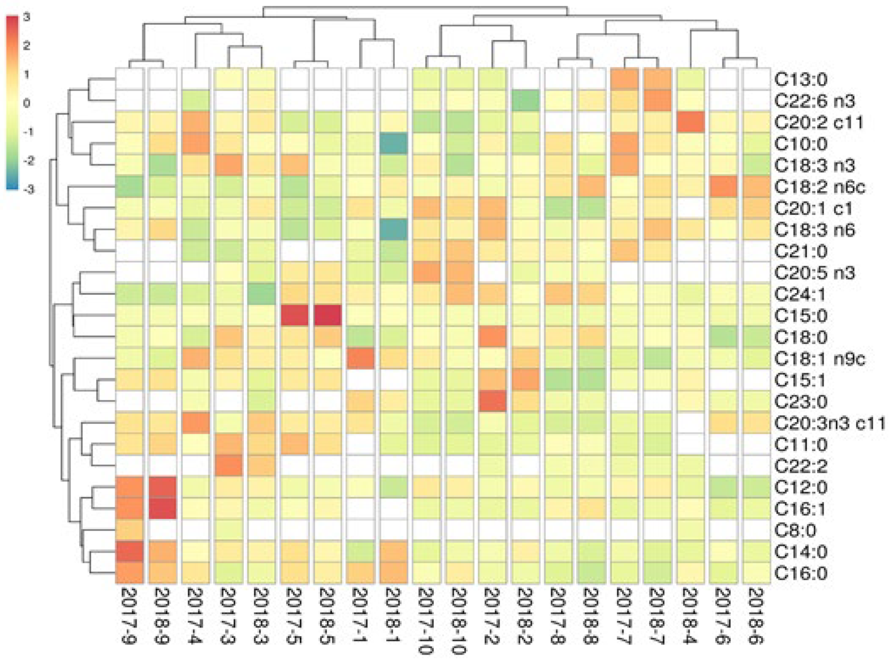 Agronomy 13 00956 g006