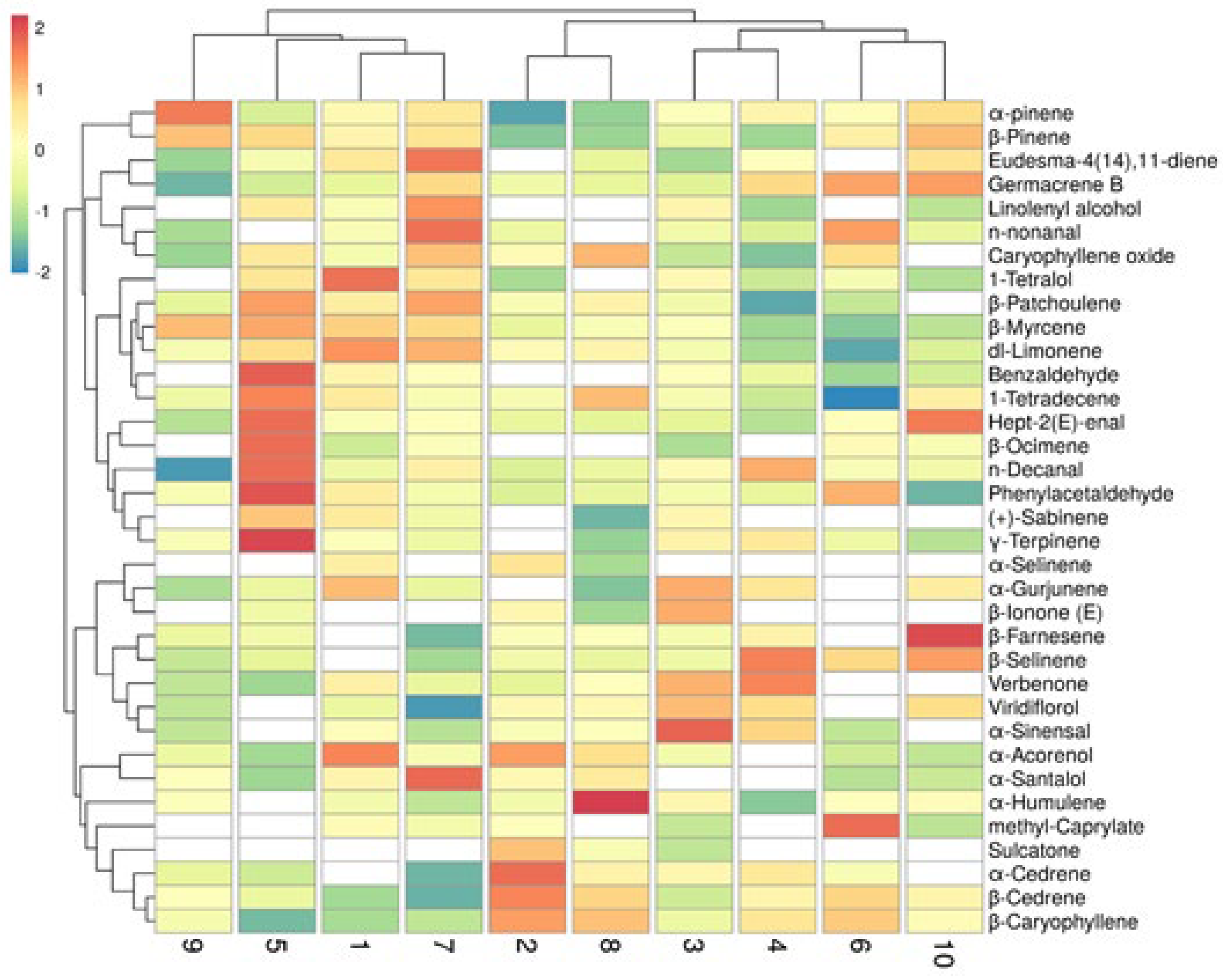 Agronomy 13 00956 g007