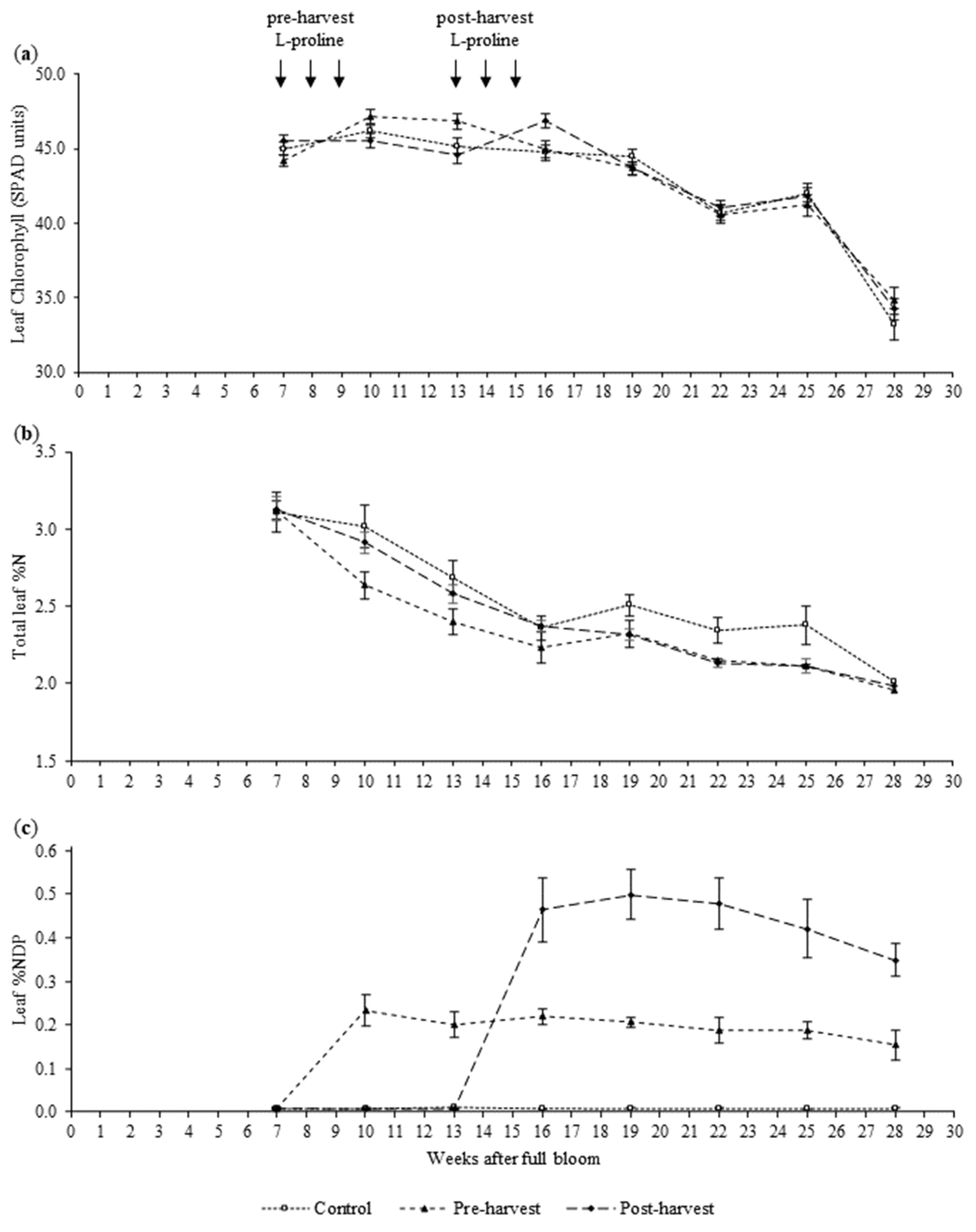 Agronomy 13 00958 g001