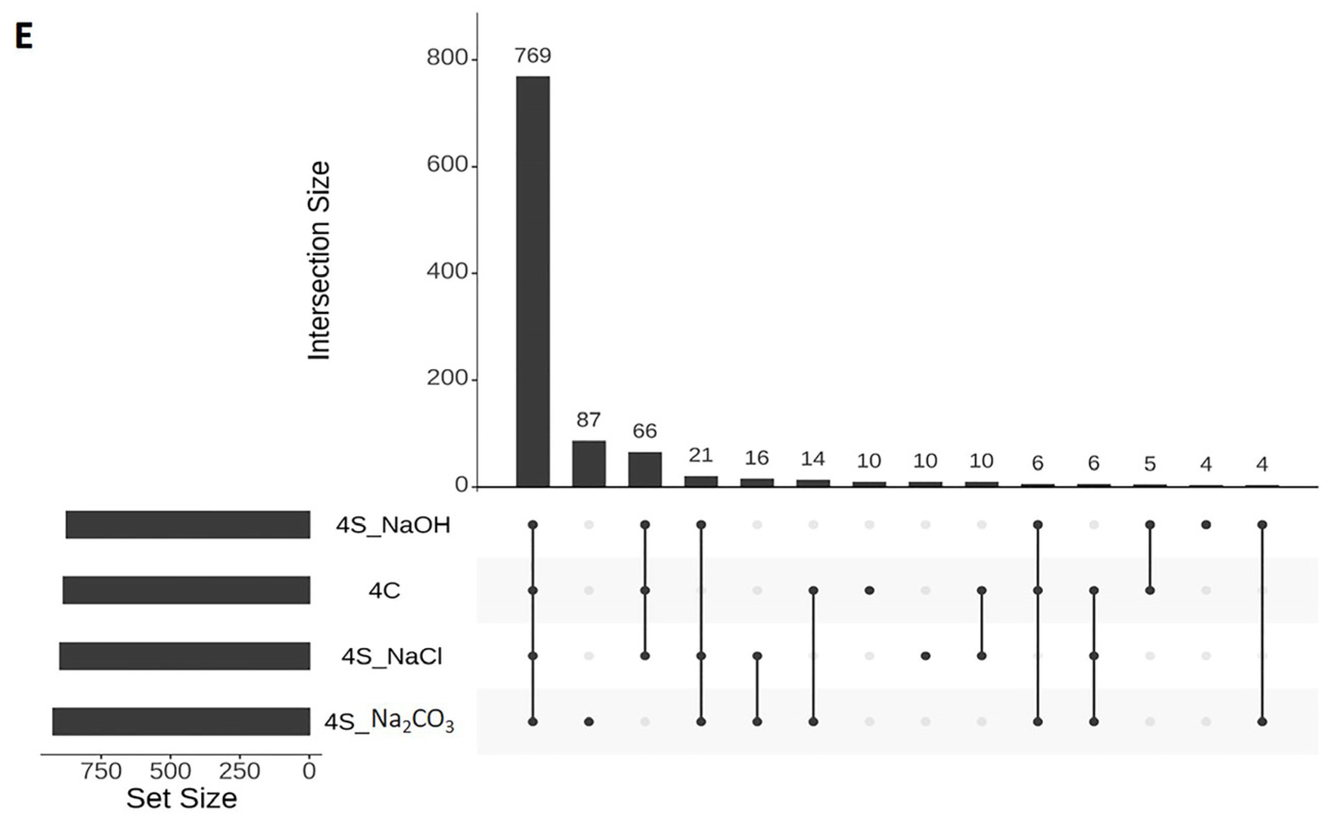 Agronomy 13 00959 g001b