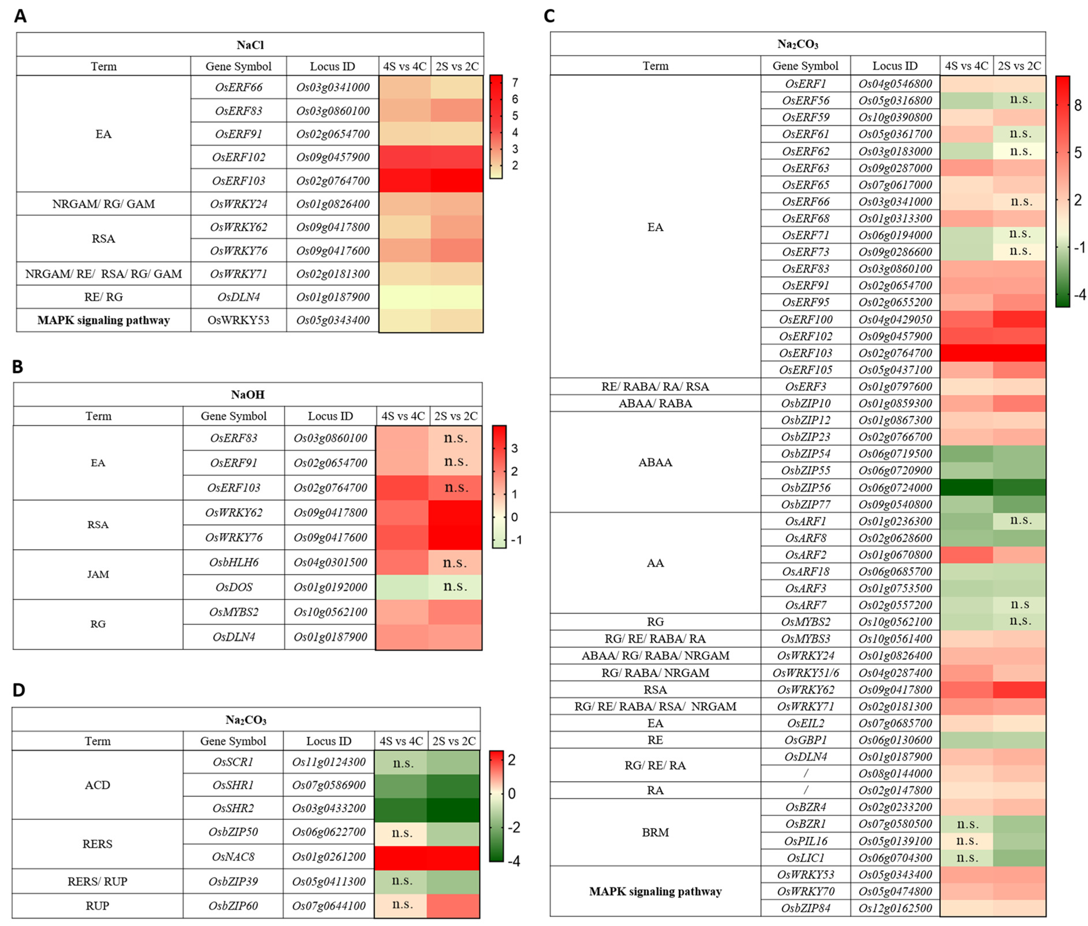Agronomy 13 00959 g003
