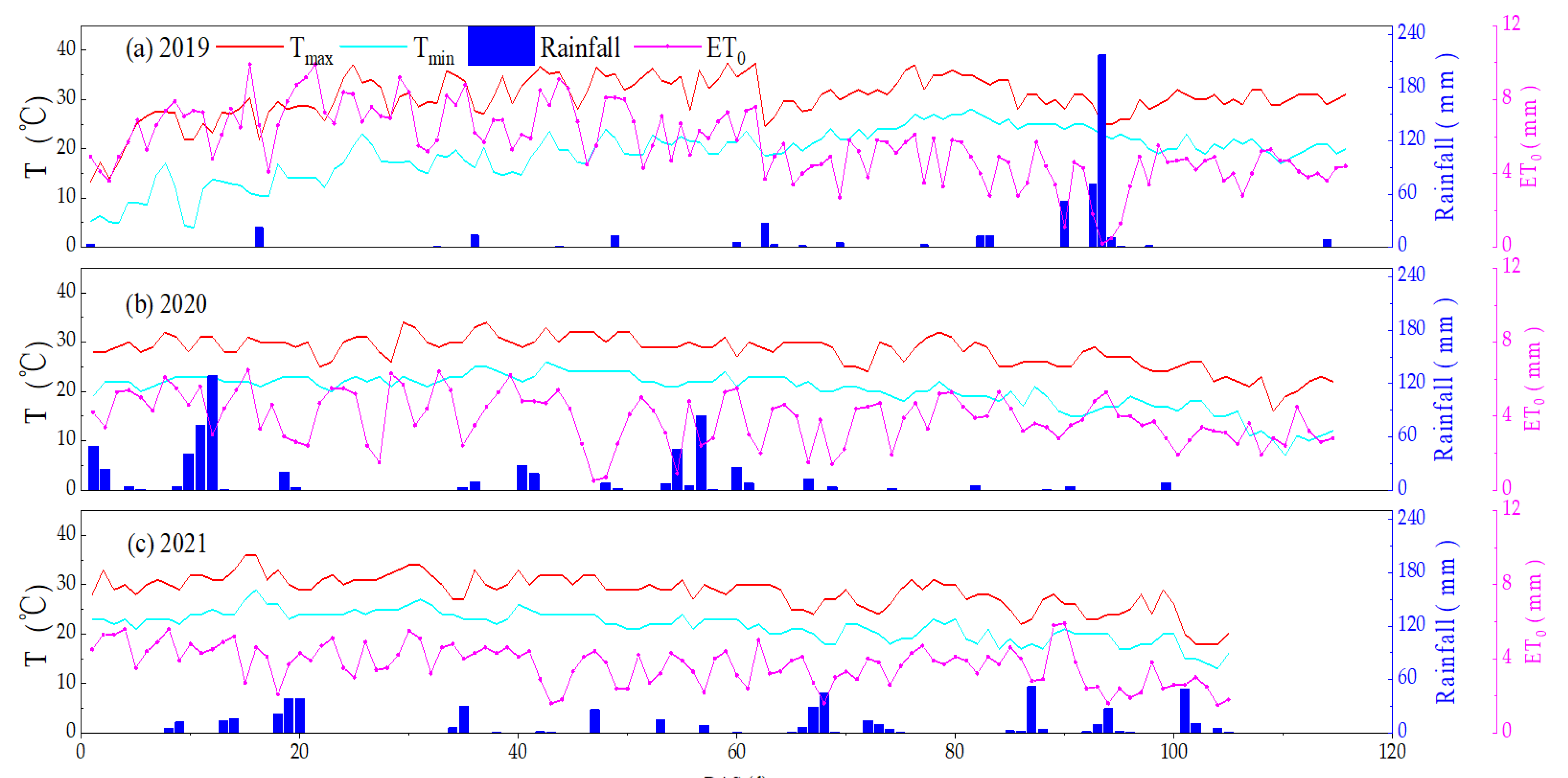 Agronomy 13 00960 g002
