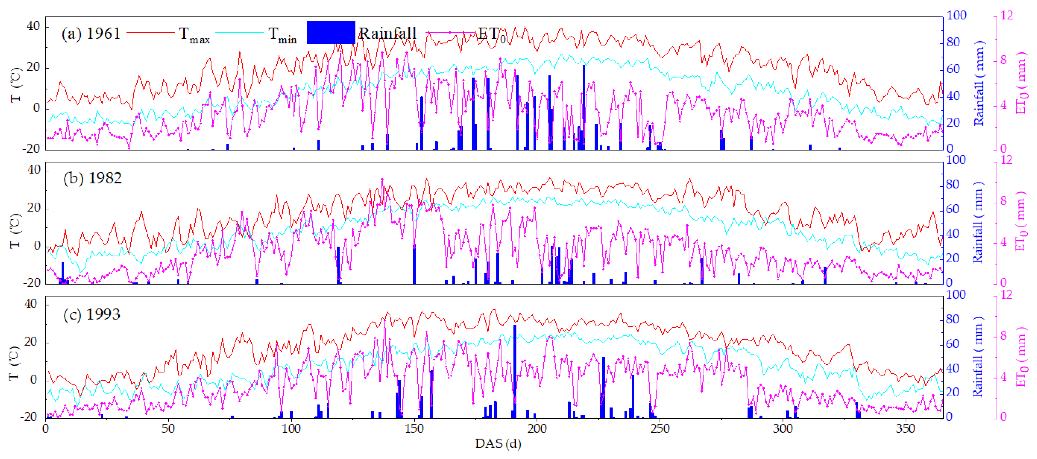 Agronomy 13 00960 g004