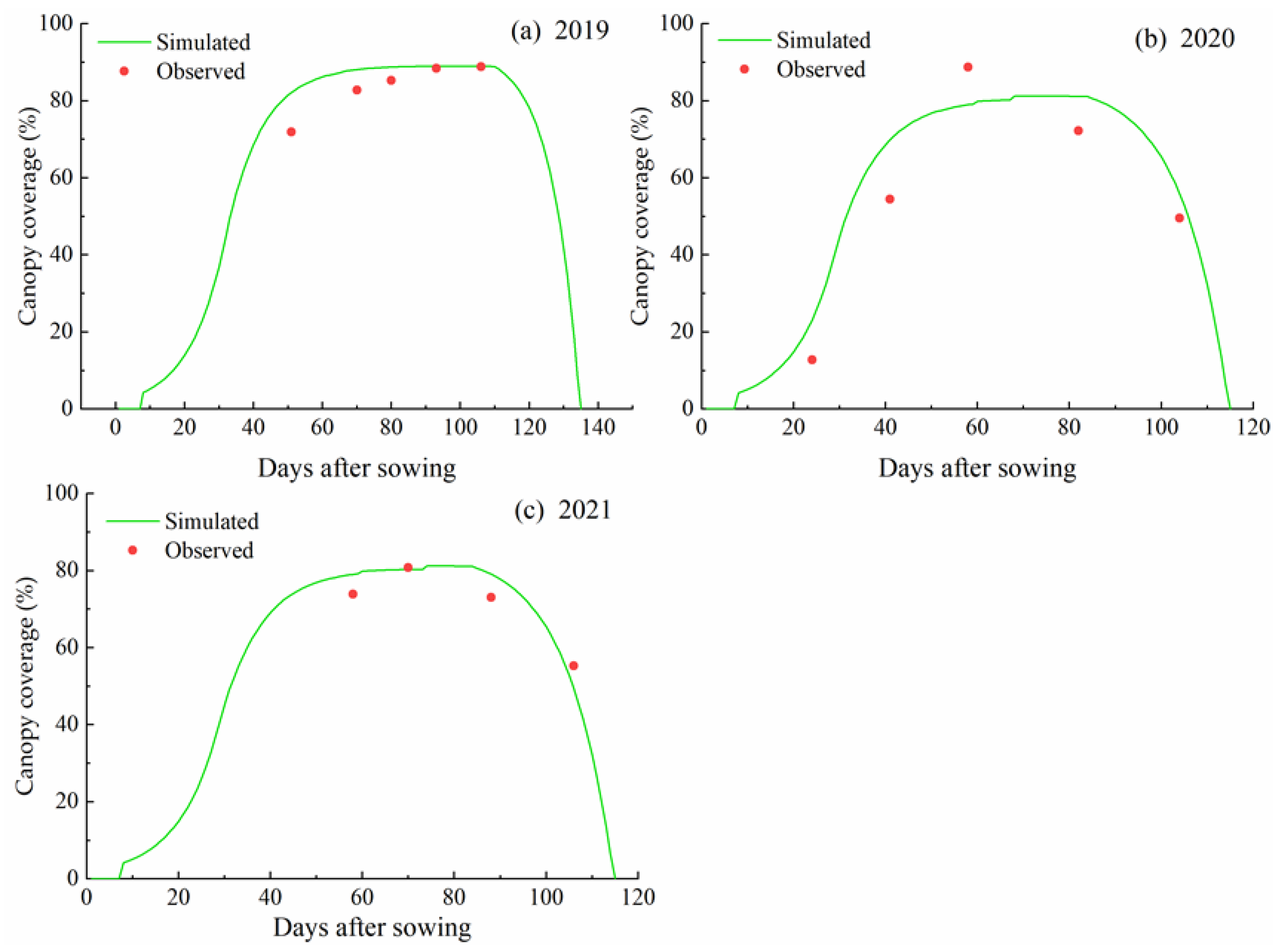 Agronomy 13 00960 g005