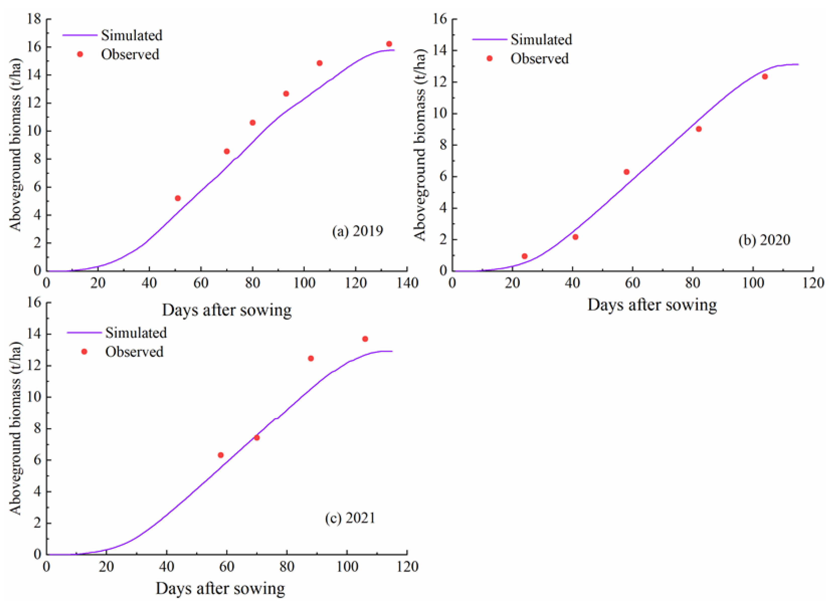 Agronomy 13 00960 g006